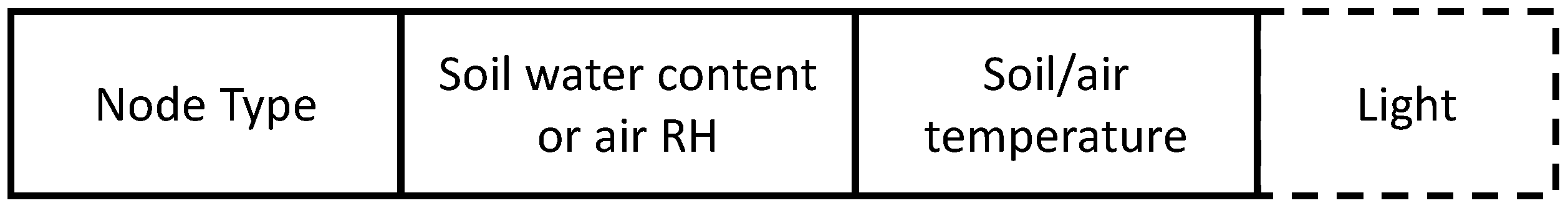 Sensors 21 05110 g006 550