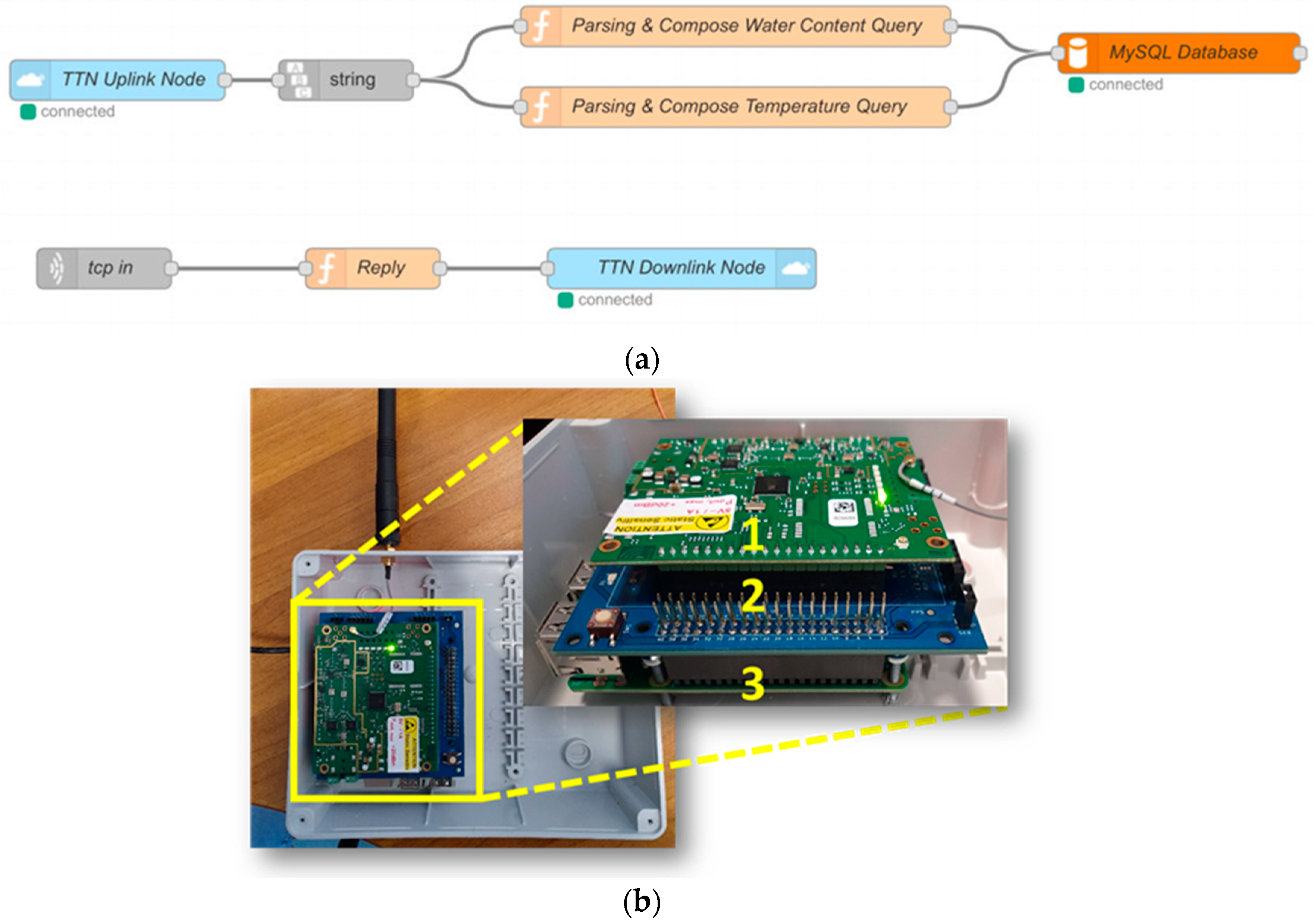 Sensors 21 05110 g007 550