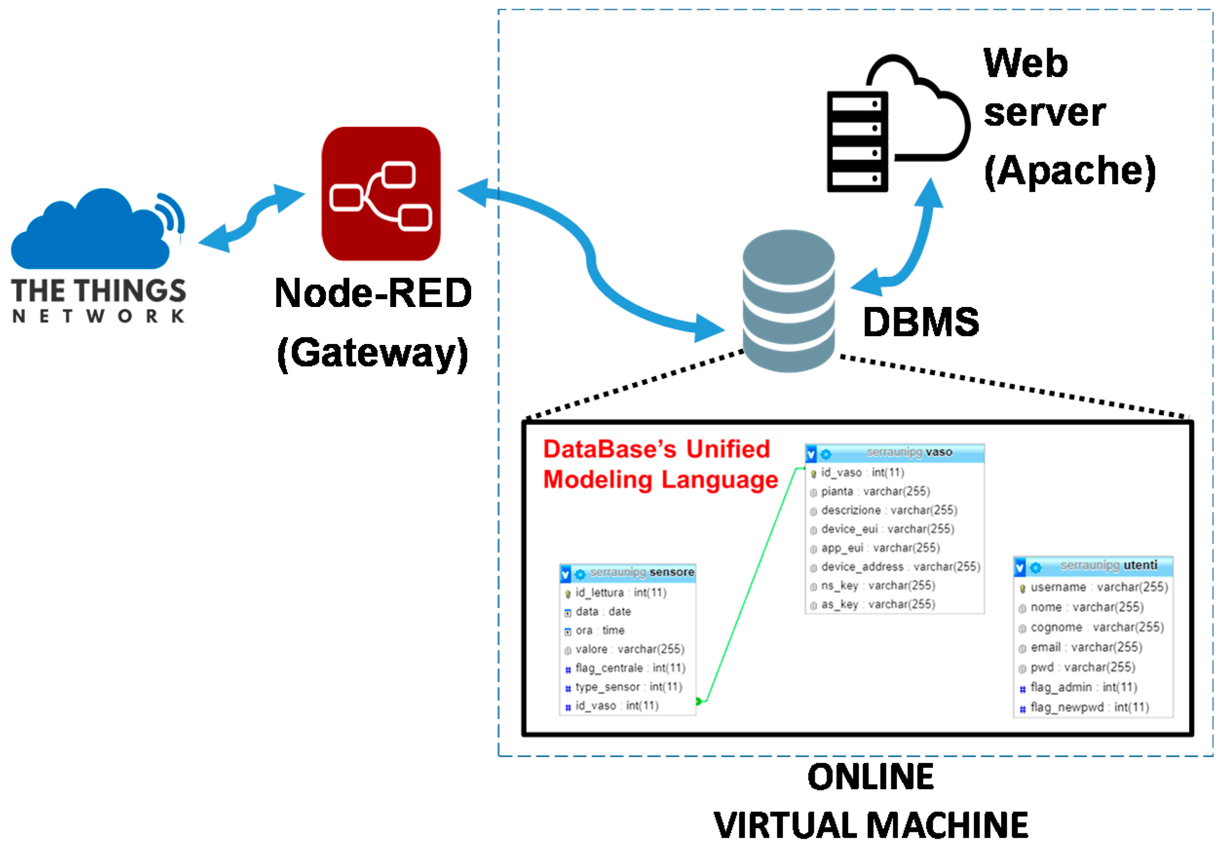 Sensors 21 05110 g008 550