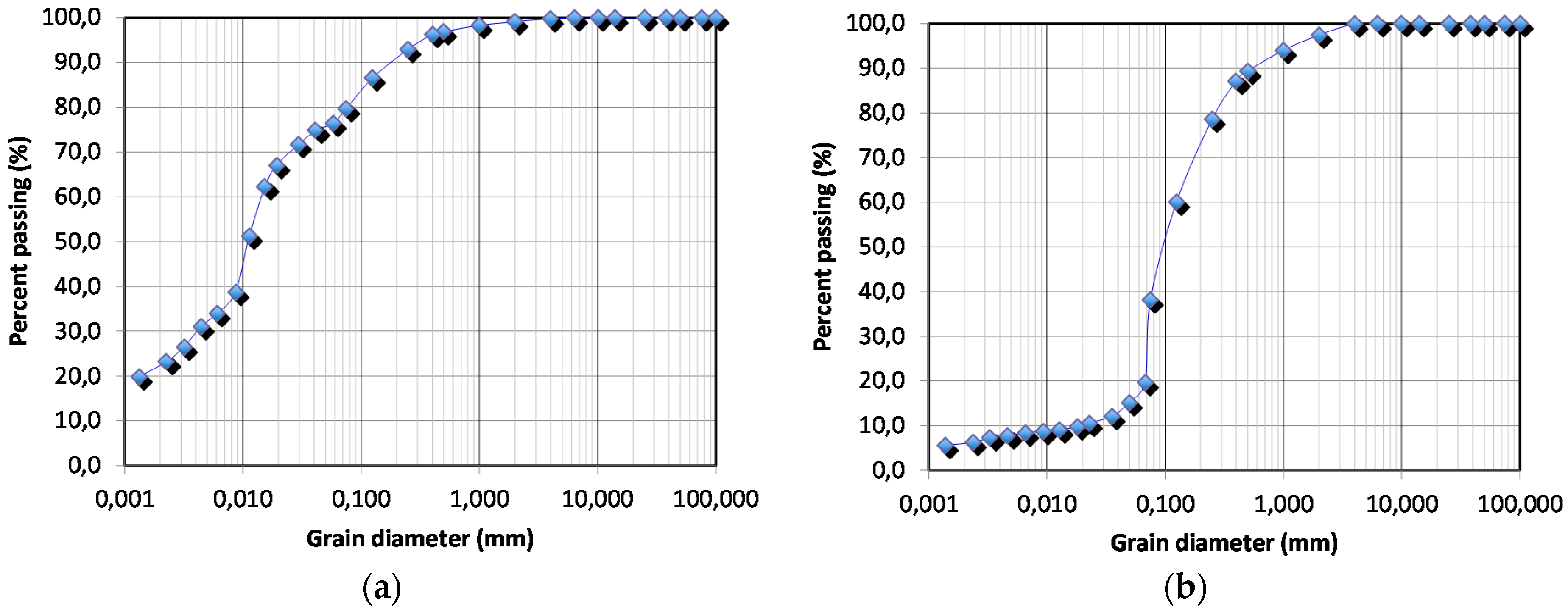 Sensors 21 05110 g010 550