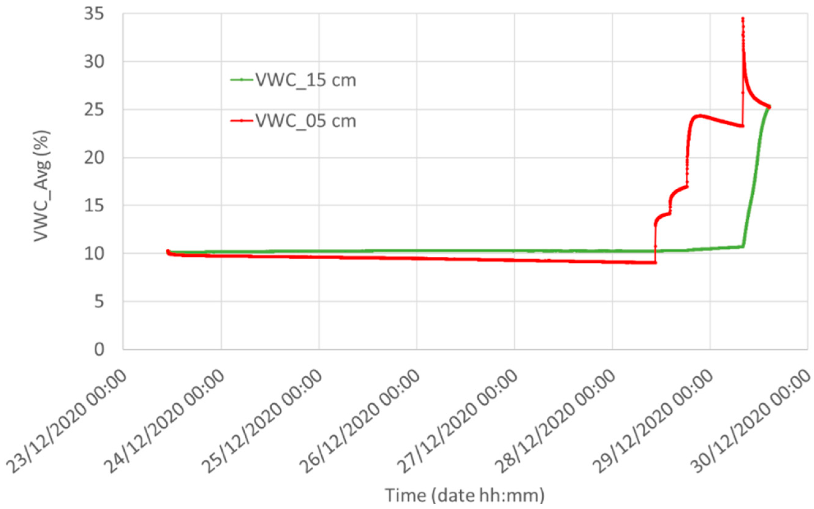 Sensors 21 05110 g012 550