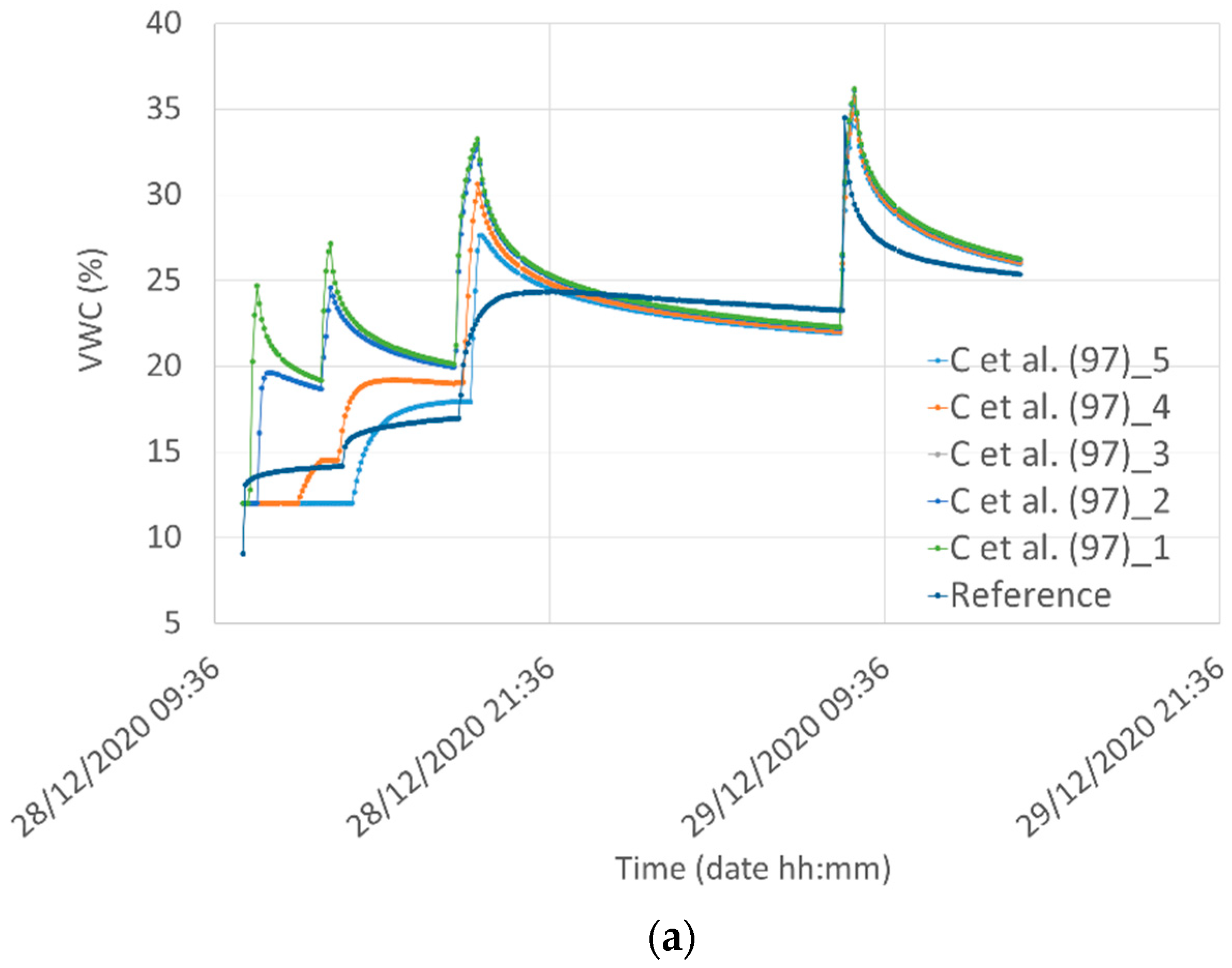 Sensors 21 05110 g018a 550