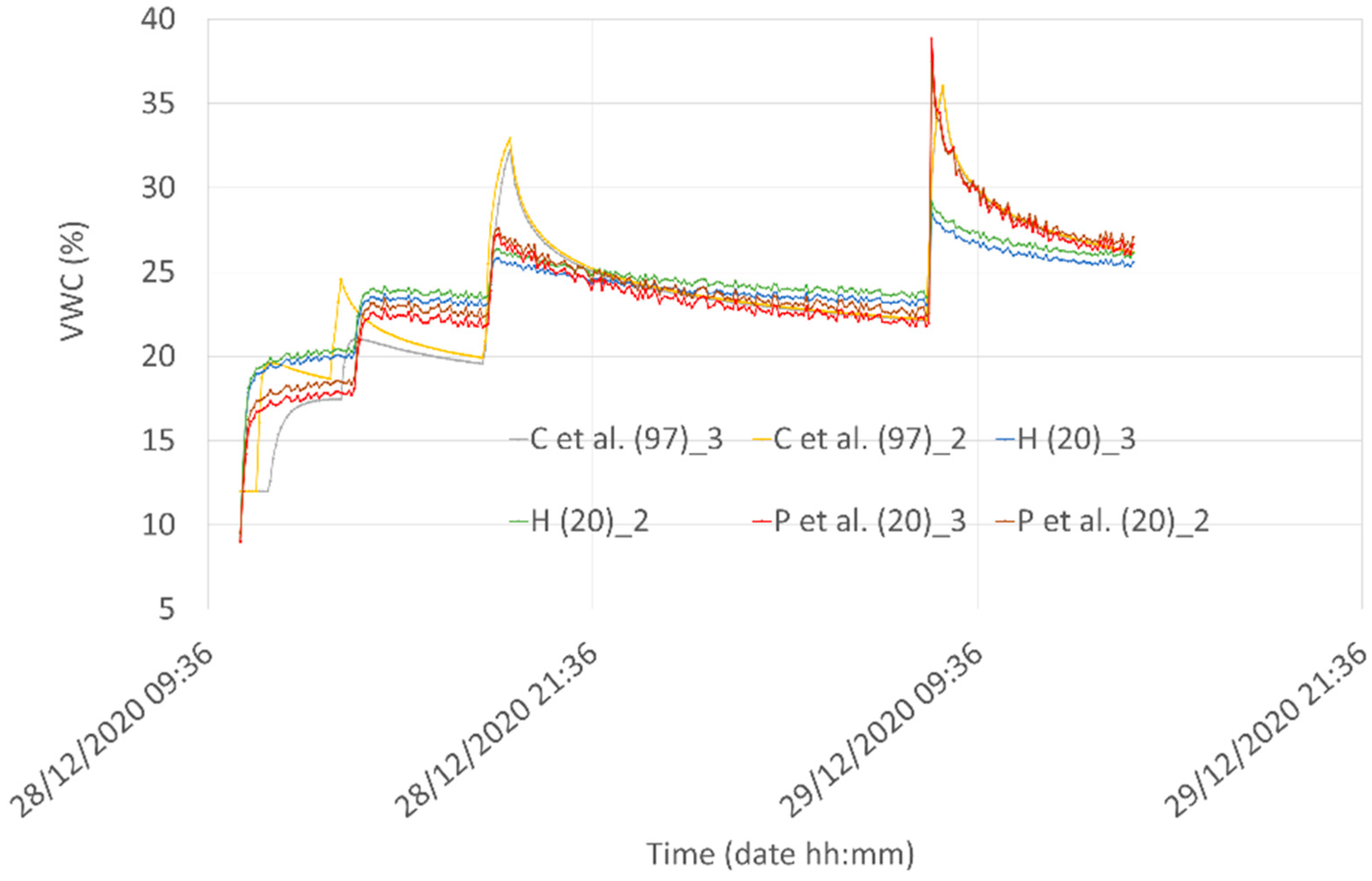 Sensors 21 05110 g019 550