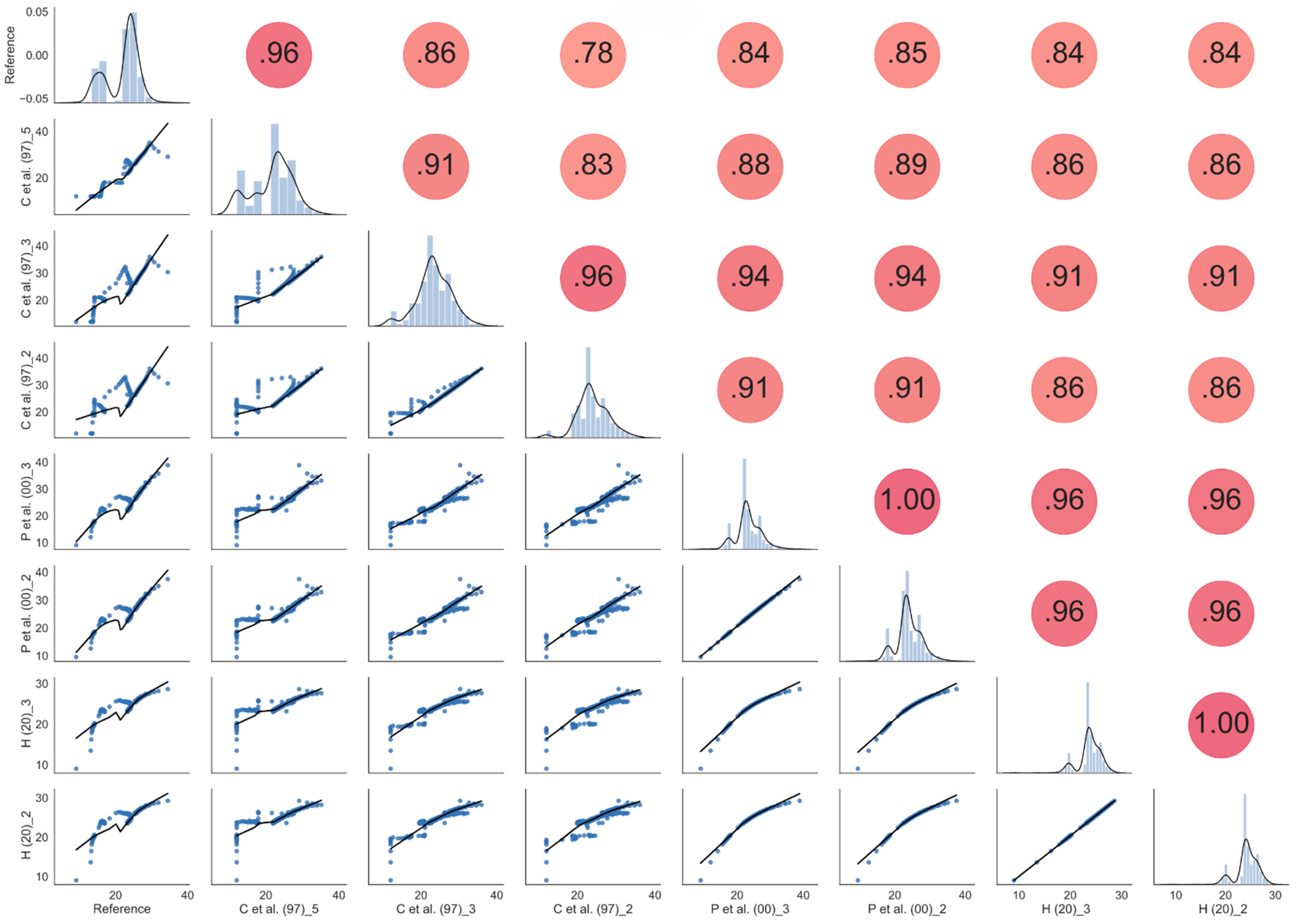 Sensors 21 05110 g020 550