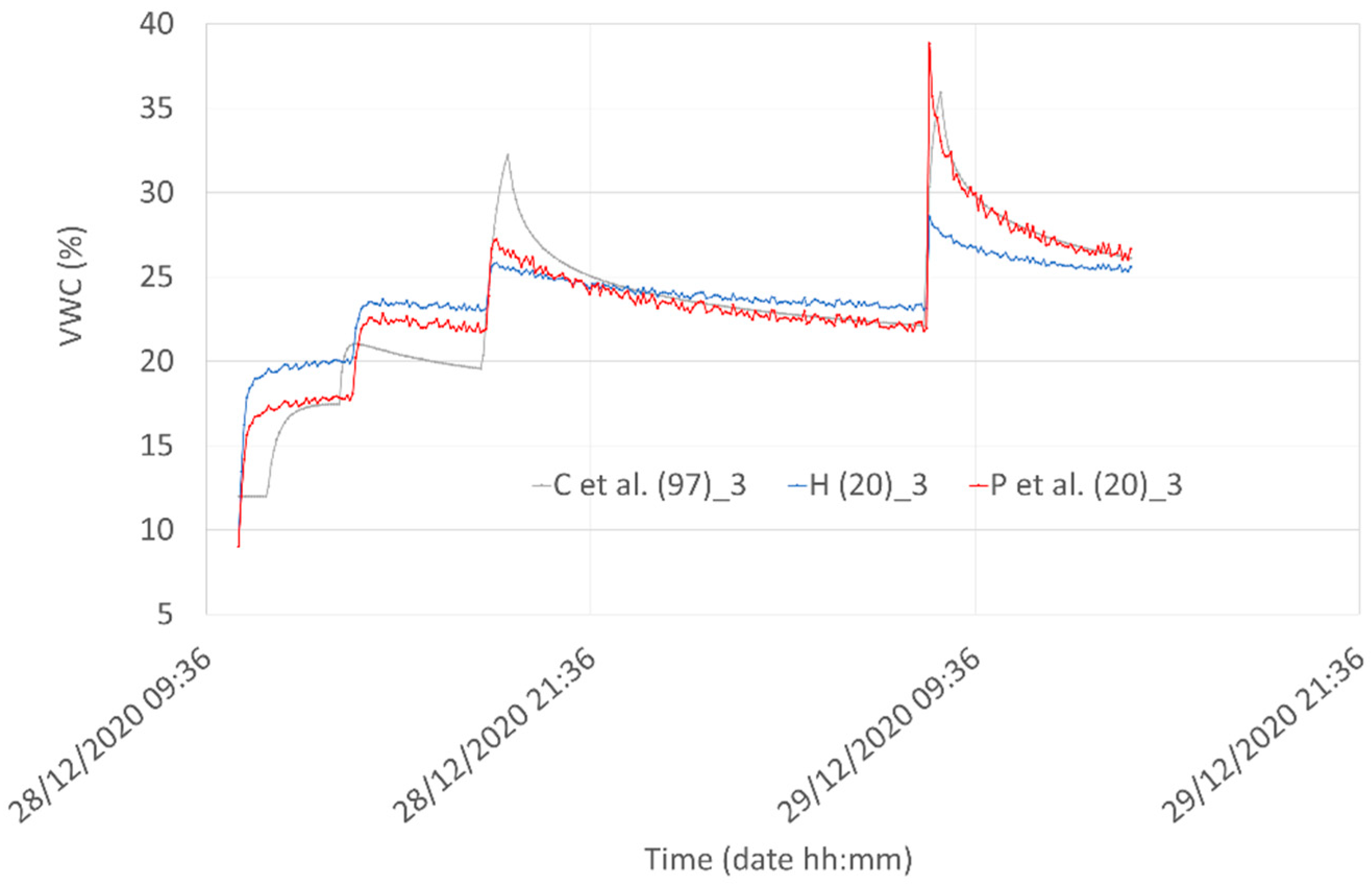 Sensors 21 05110 g021 550