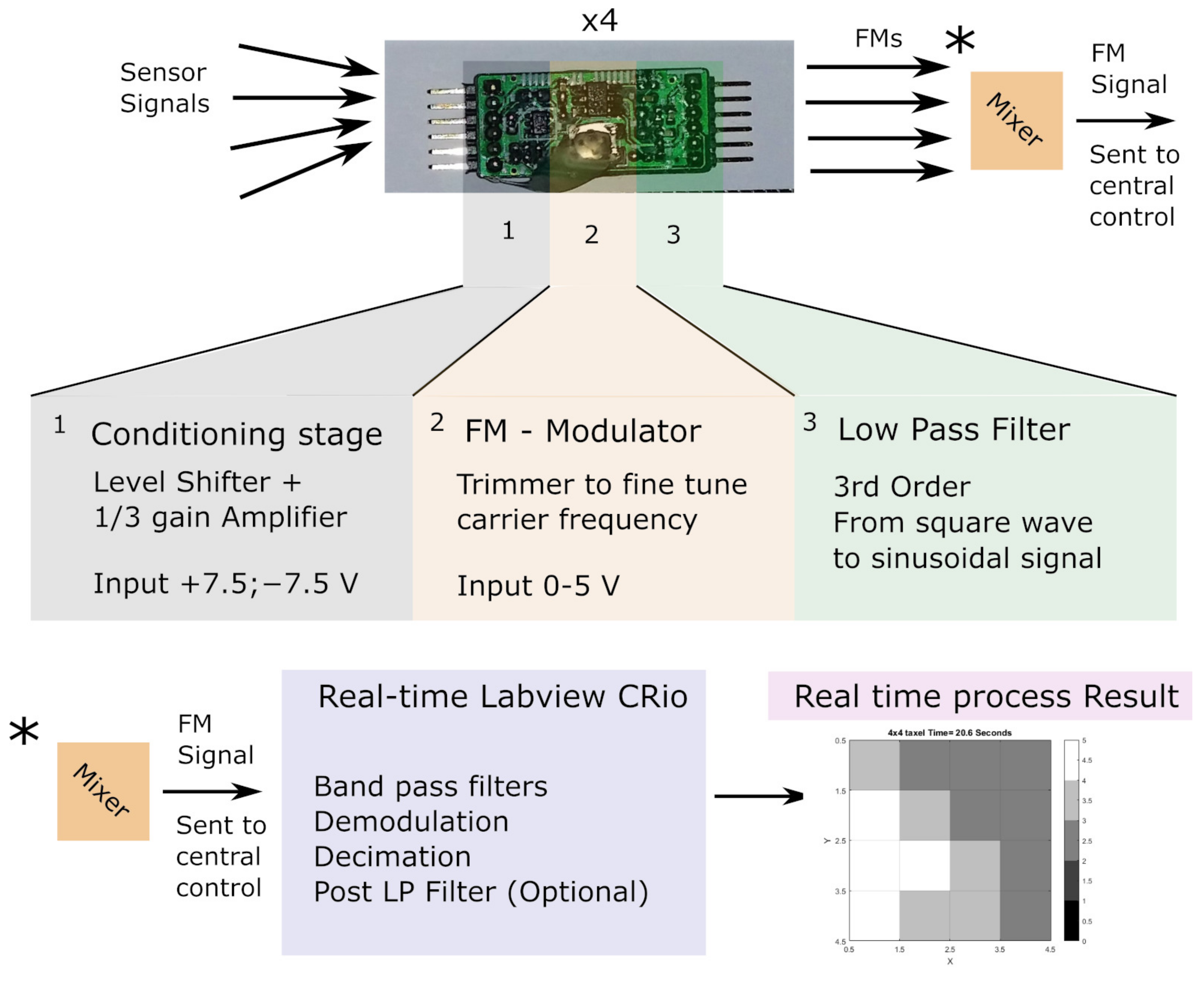 Sensors 21 05112 g004 550
