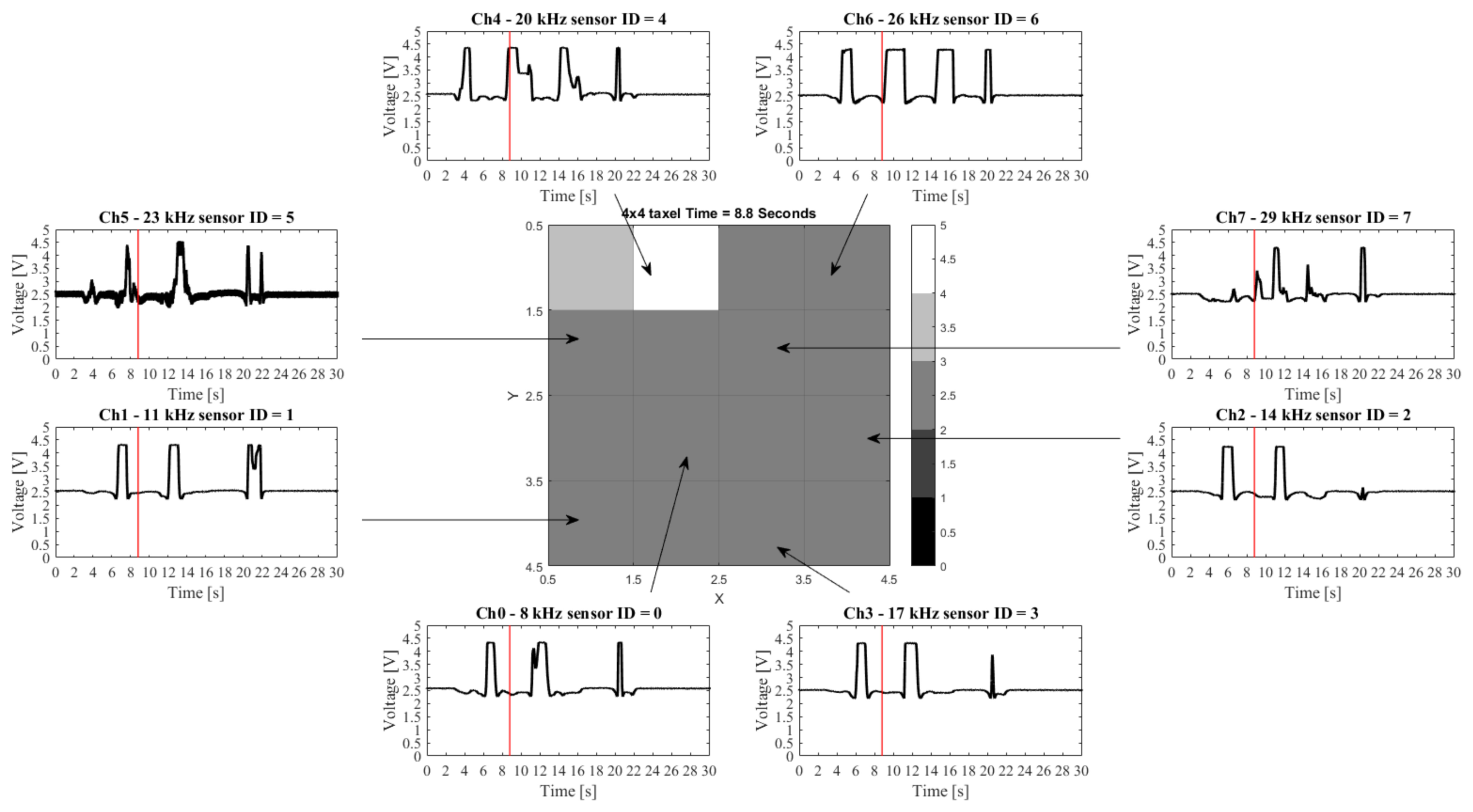 Sensors 21 05112 g008 550