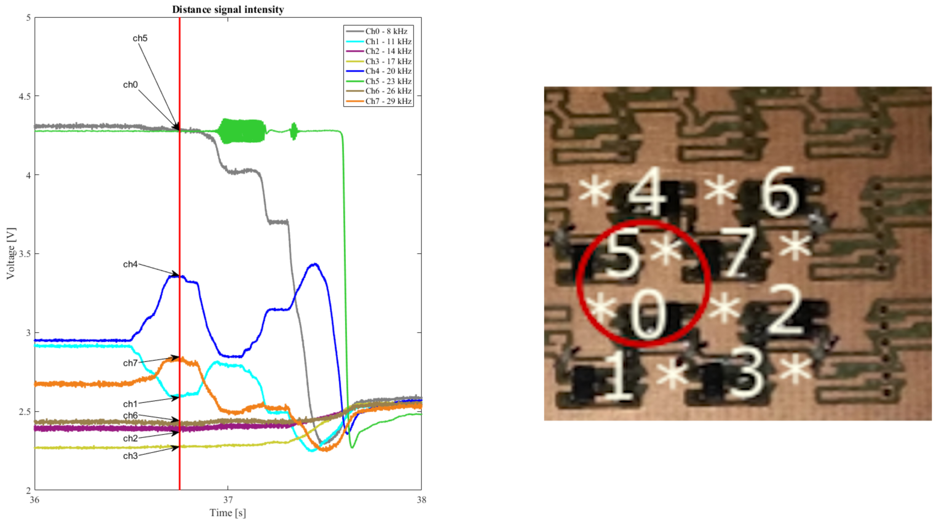Sensors 21 05112 g011 550