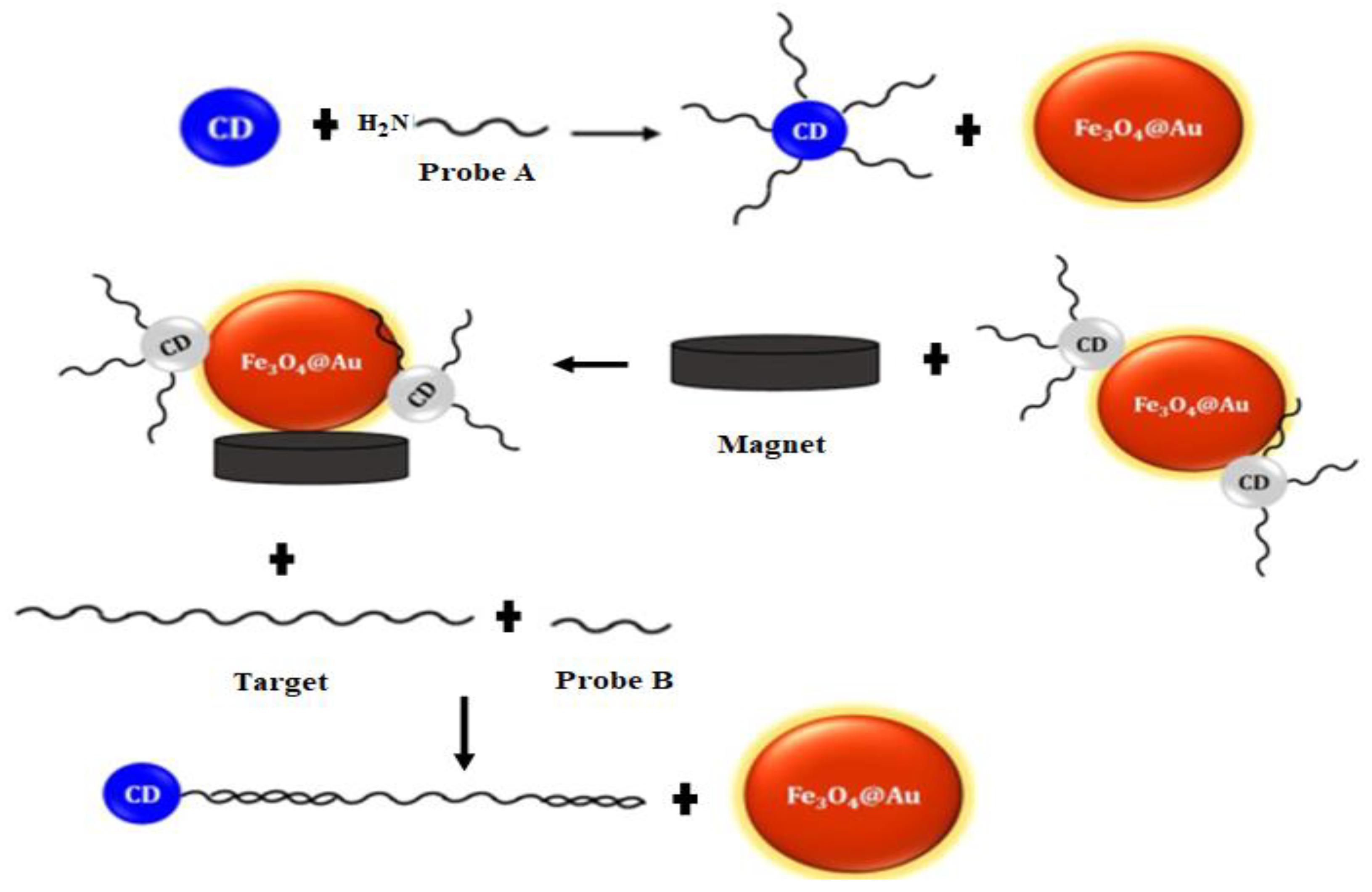 Sensors 21 05114 g002