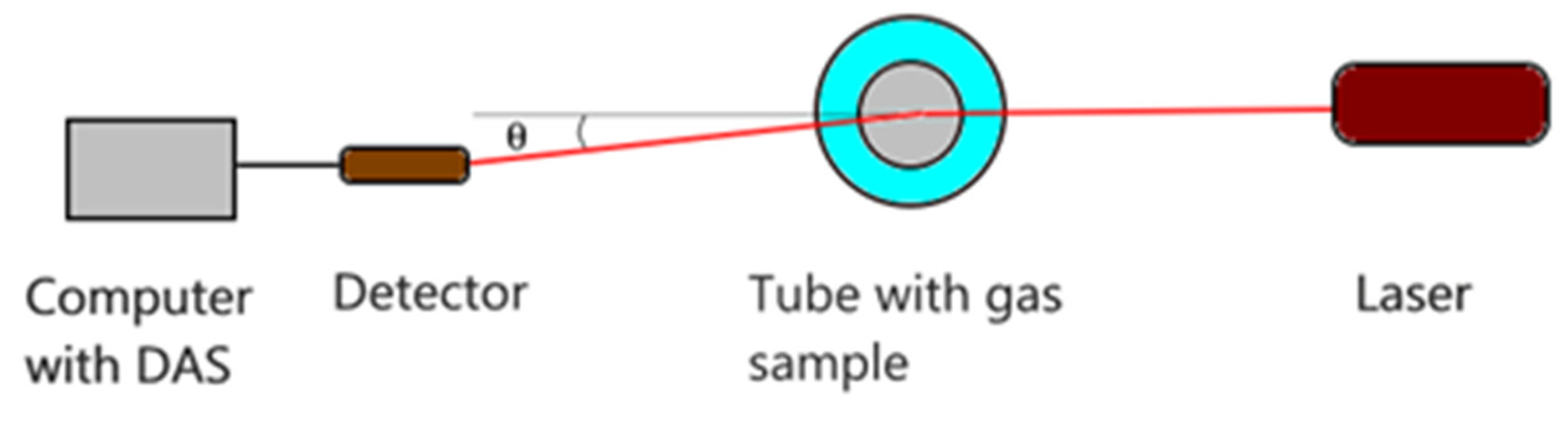 Sensors 21 05115 g001 550
