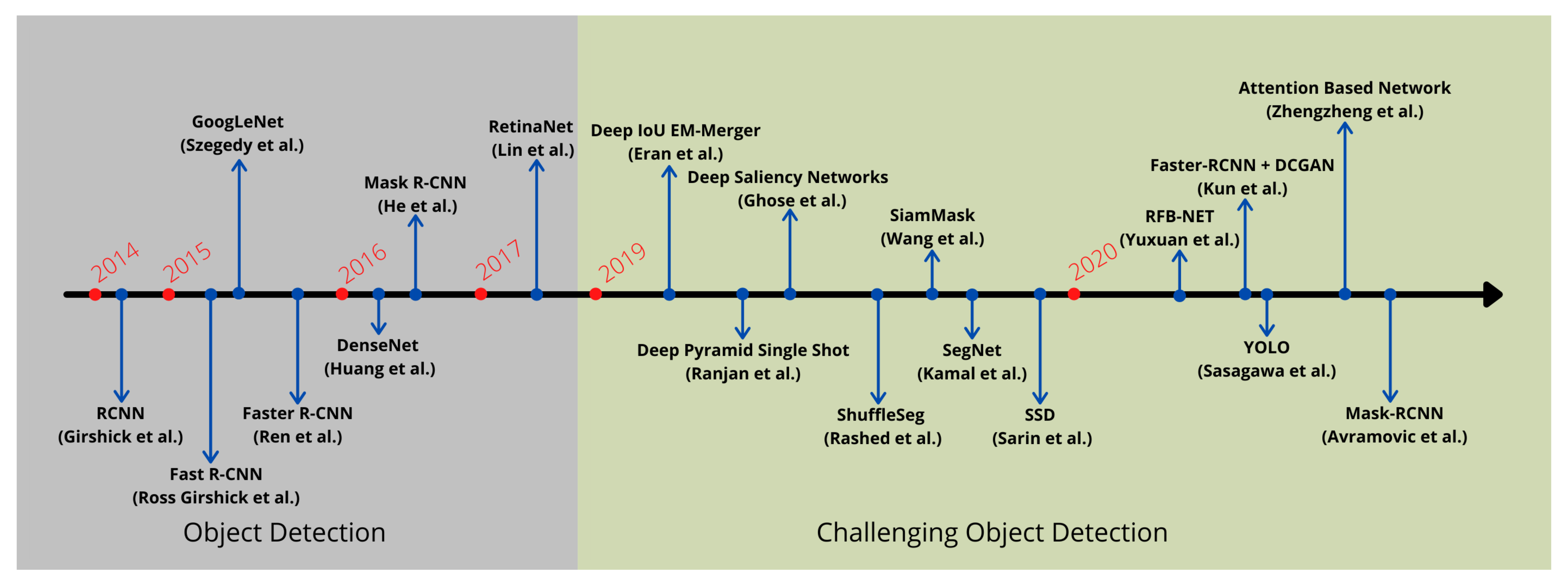 Sensors 21 05116 g004 550