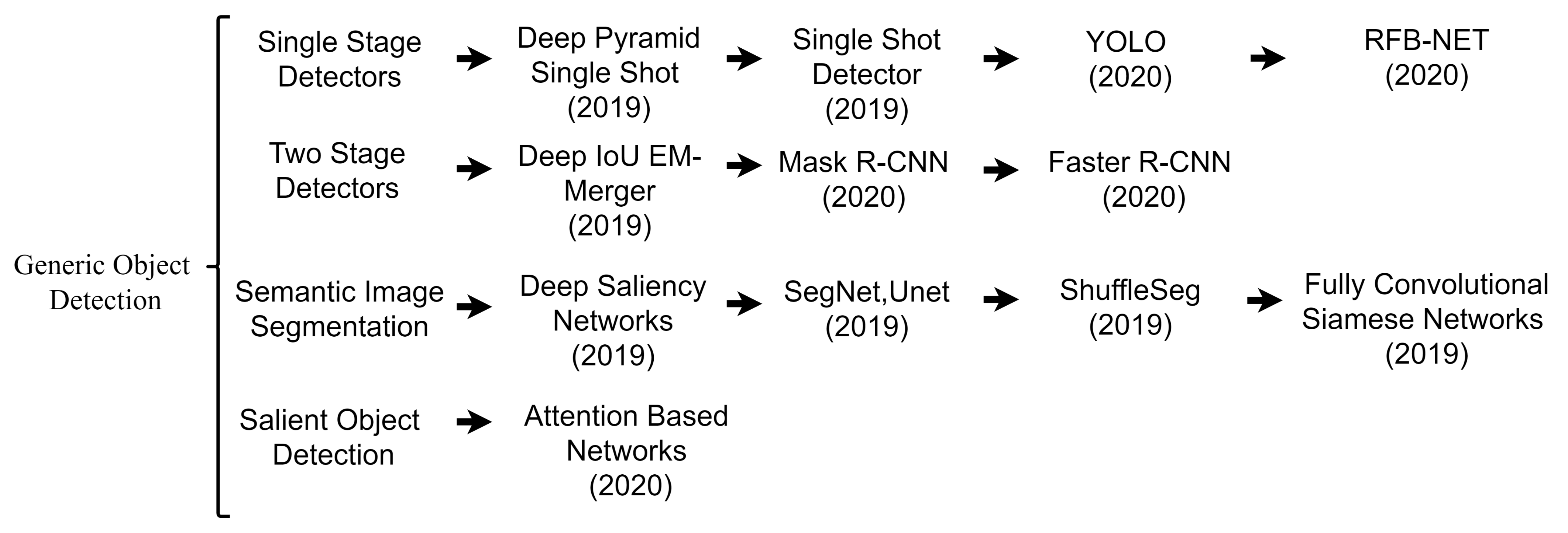 Sensors 21 05116 g006 550