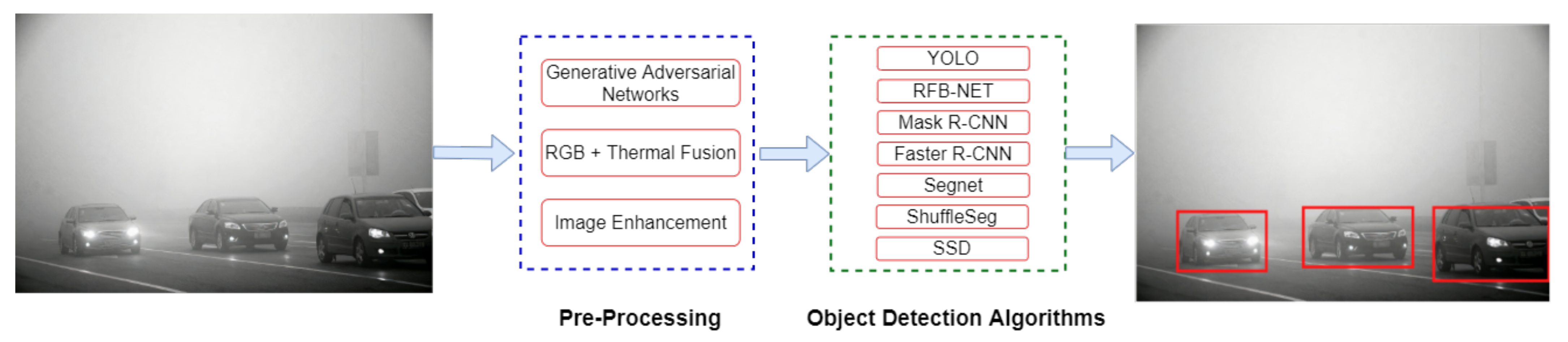Sensors 21 05116 g007 550