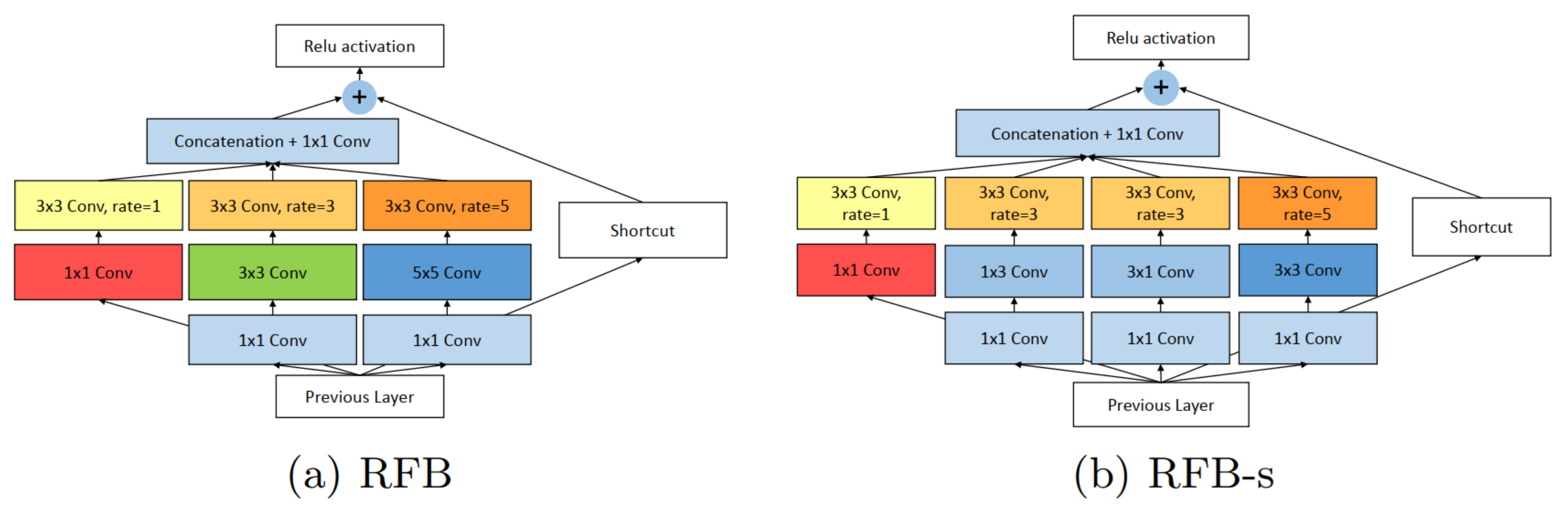 Sensors 21 05116 g010 550