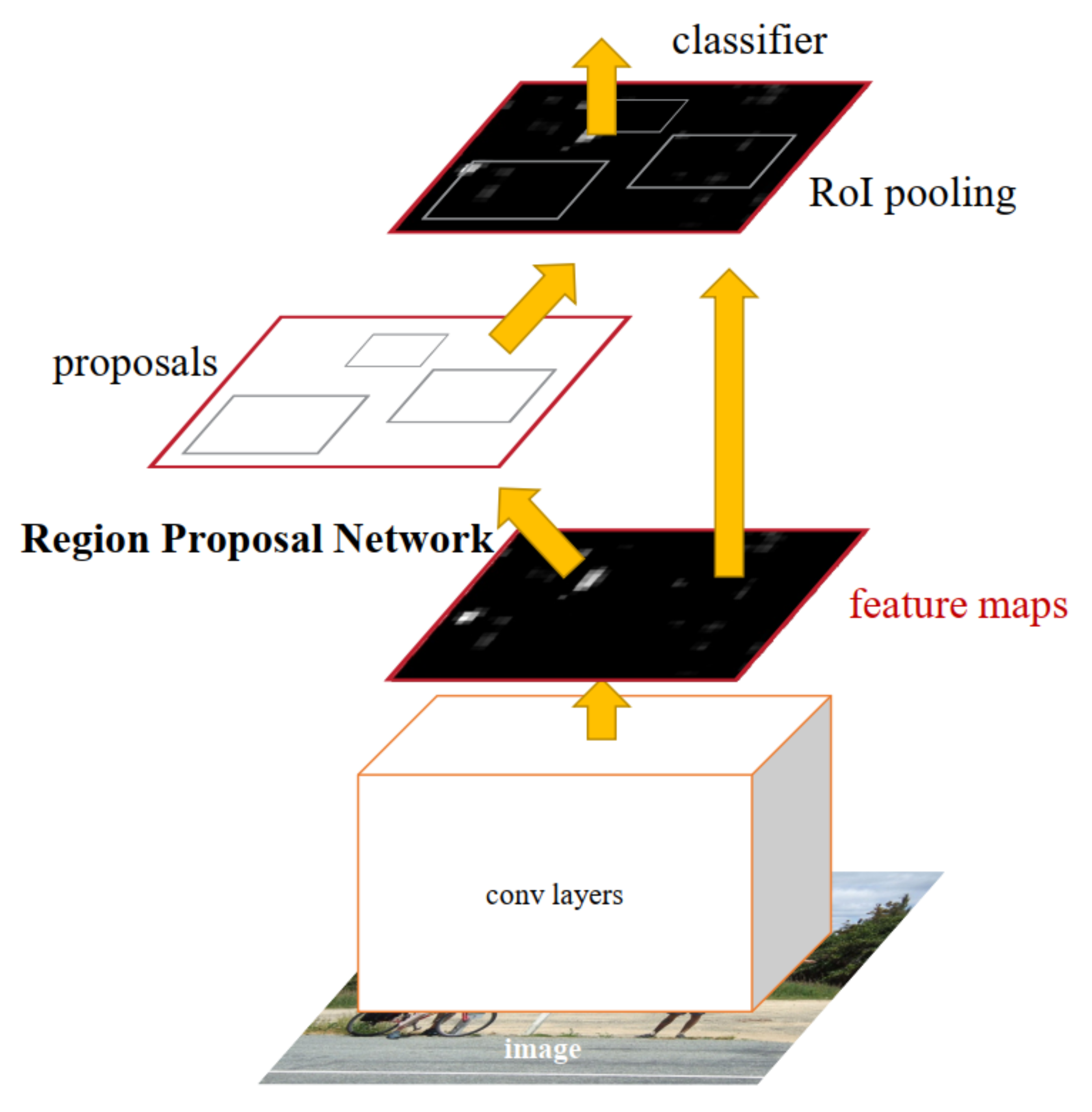 Sensors 21 05116 g012 550
