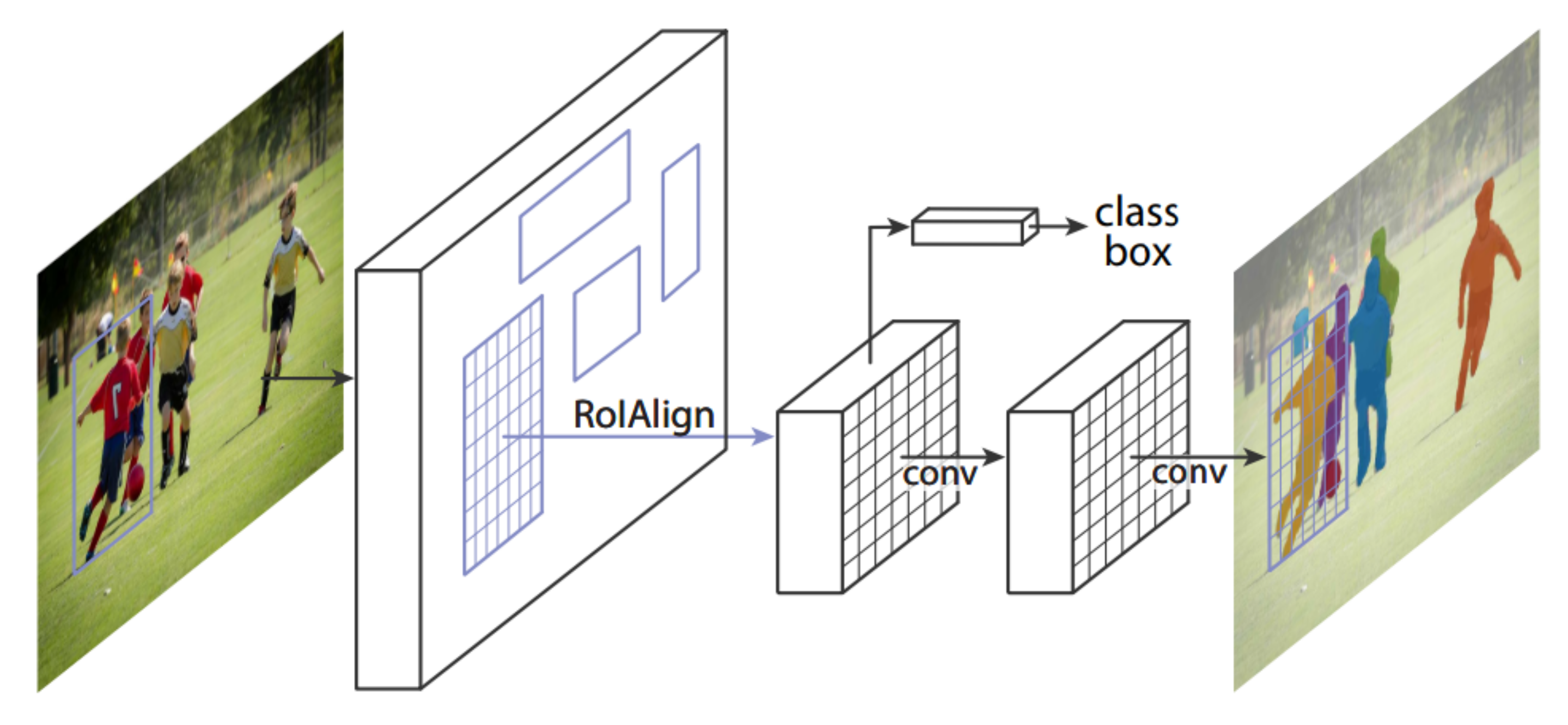 Sensors 21 05116 g013 550