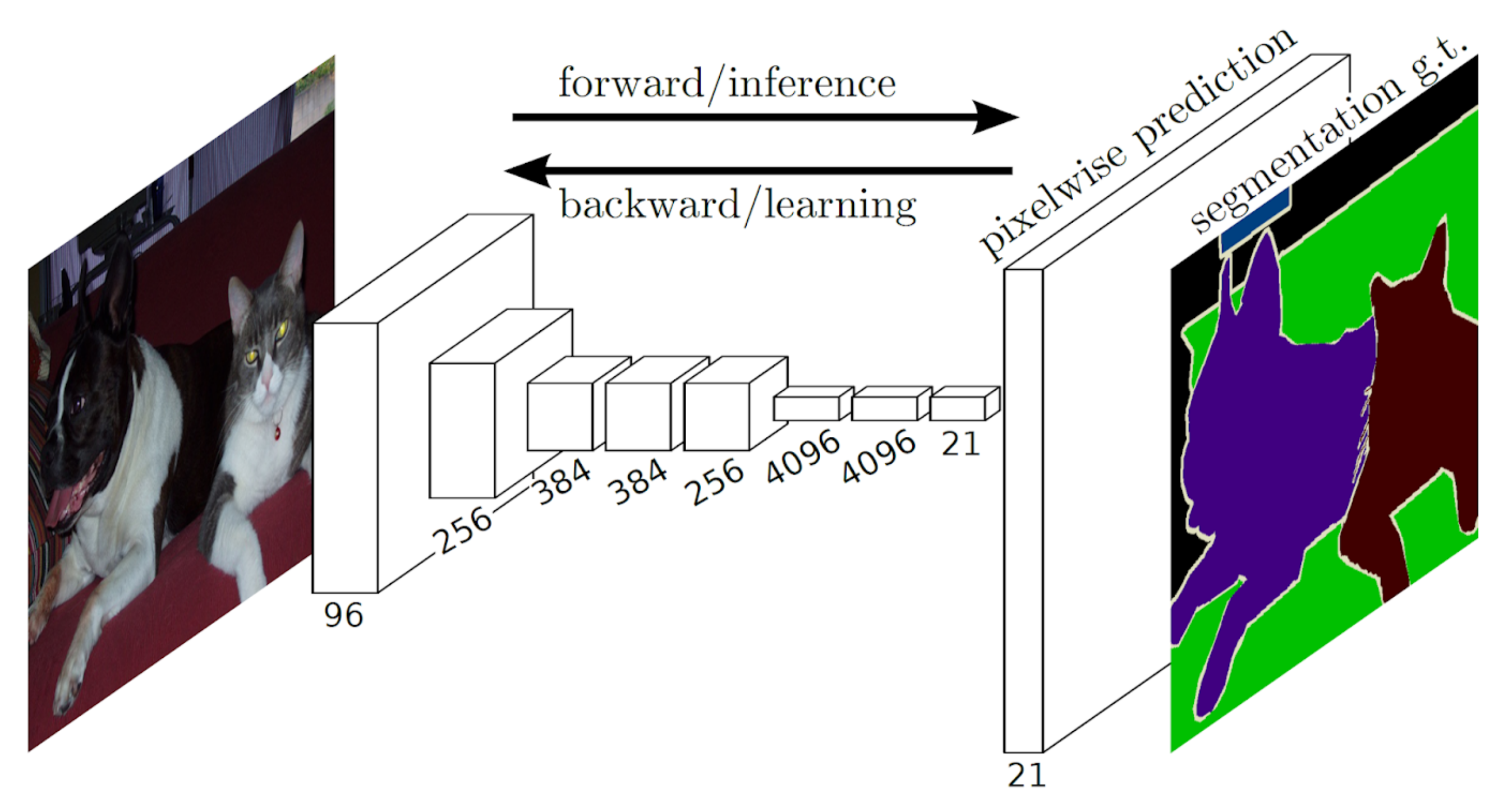 Сегментация изображений opencv