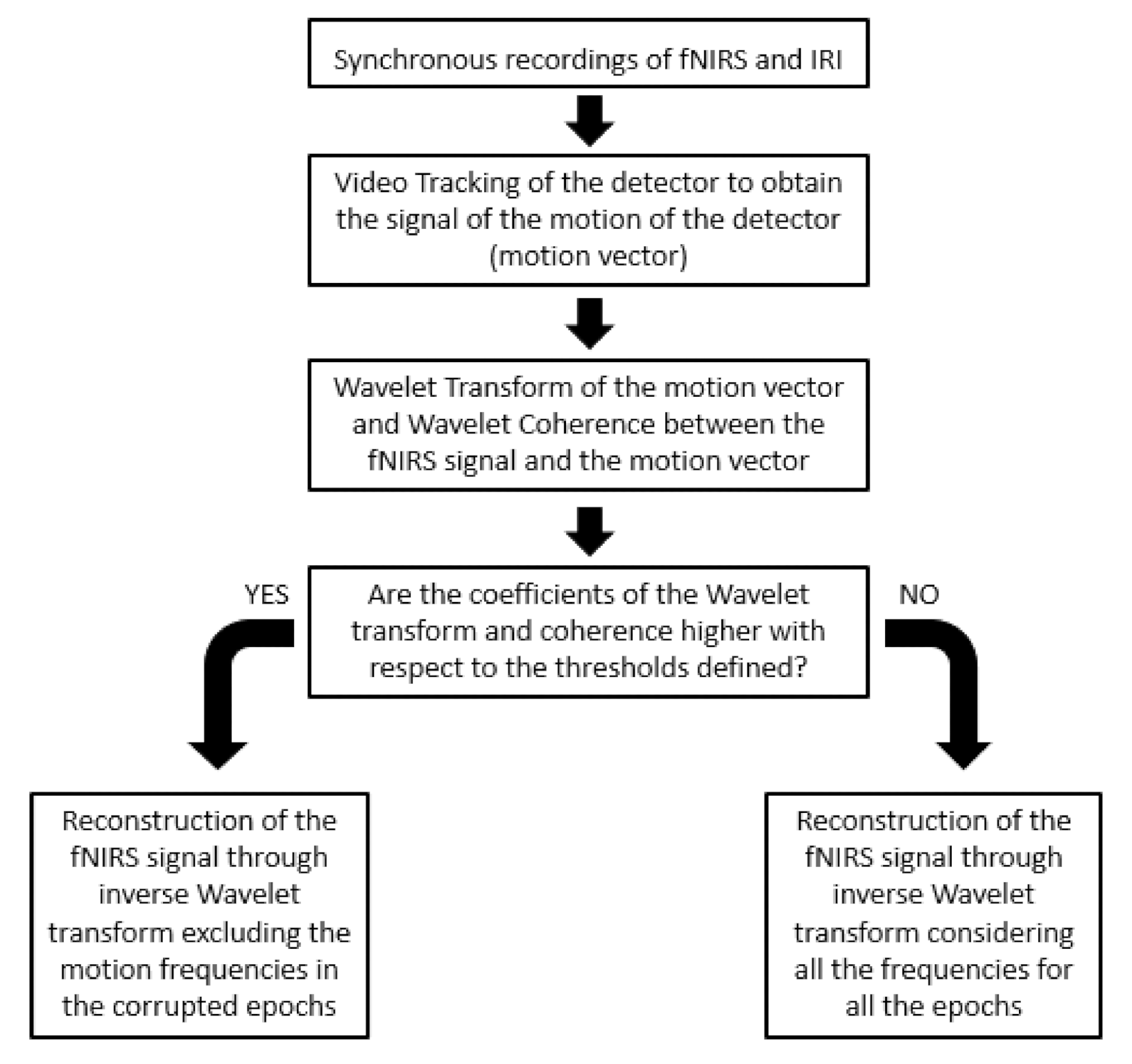 Sensors 21 05117 g004 550