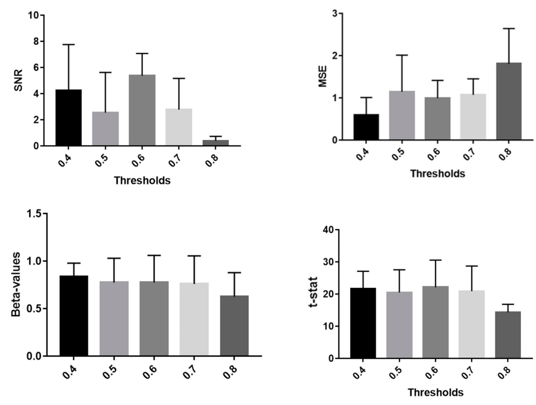Sensors 21 05117 g006 550