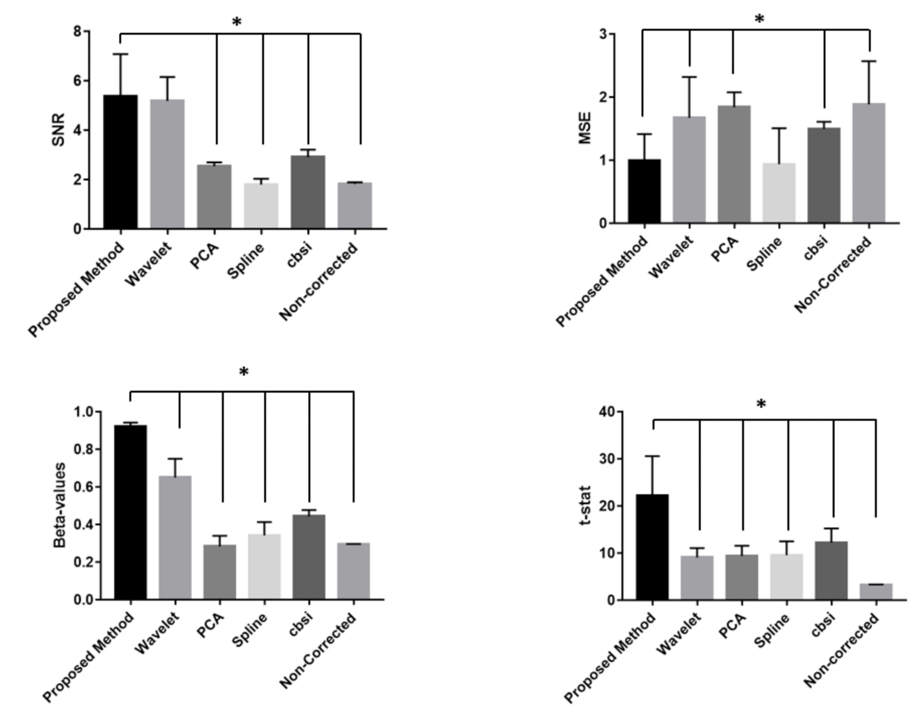 Sensors 21 05117 g008 550