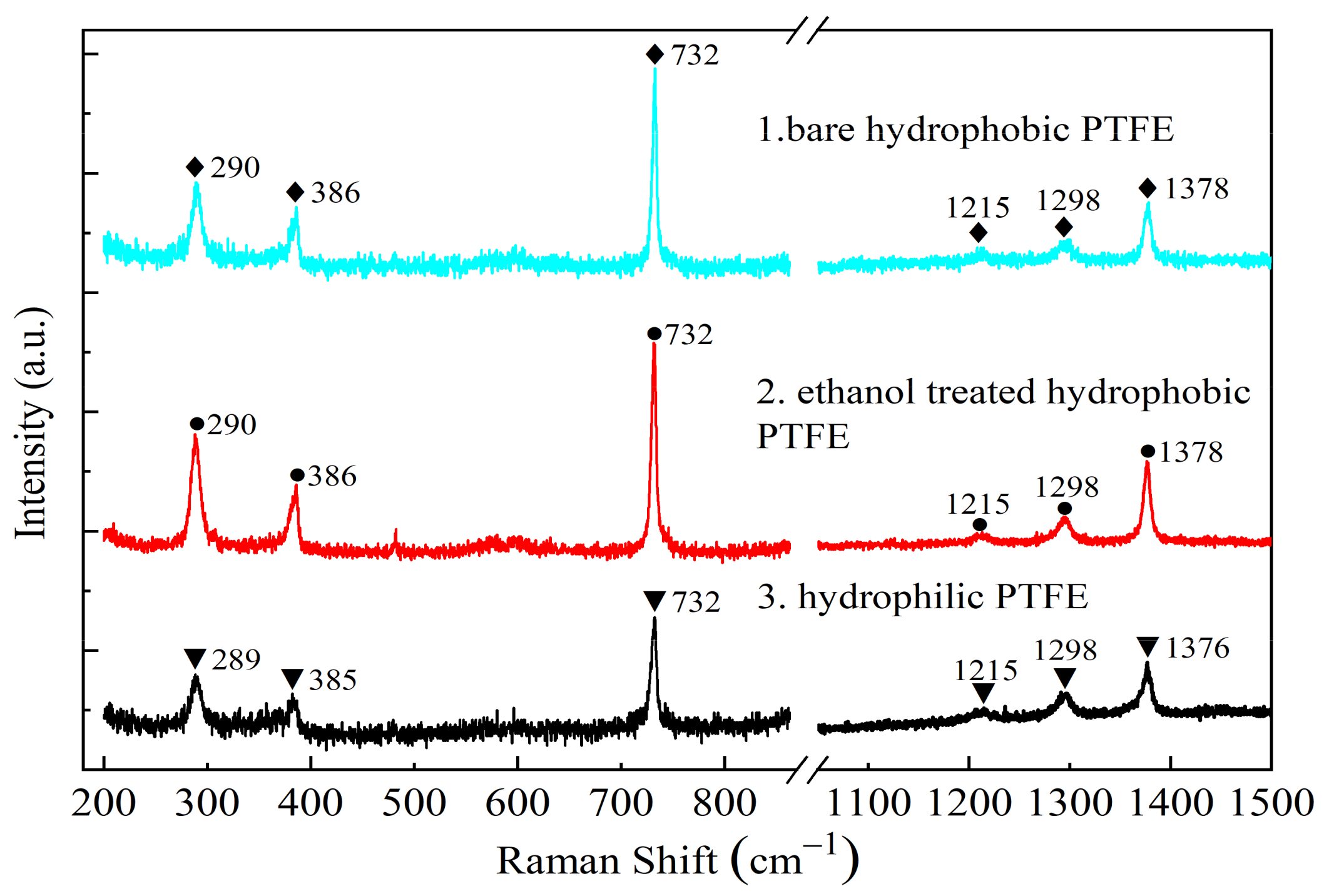 Sensors 21 05118 g005 550