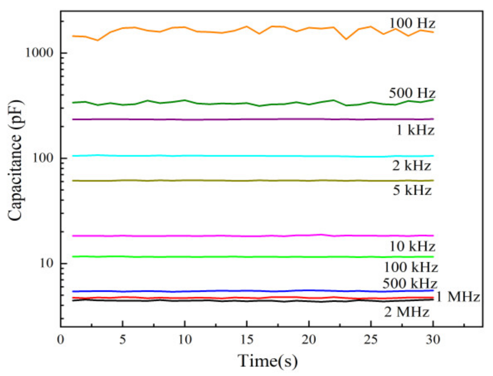 Sensors 21 05118 g010 550