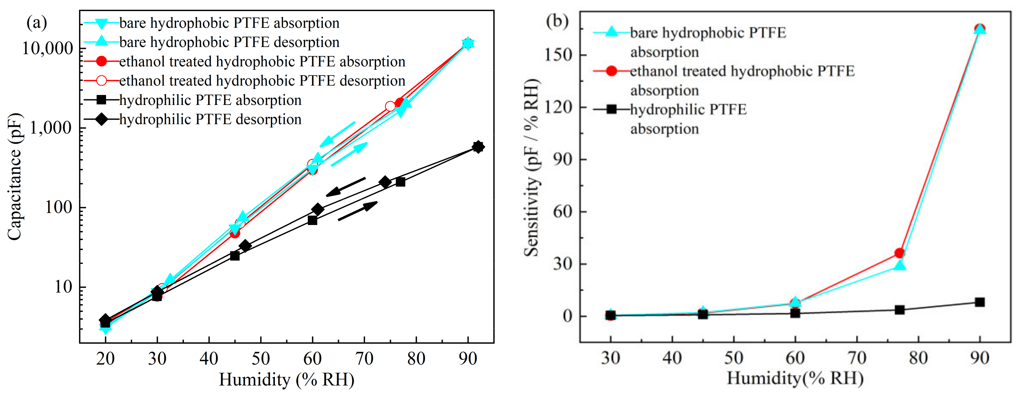 Sensors 21 05118 g011 550