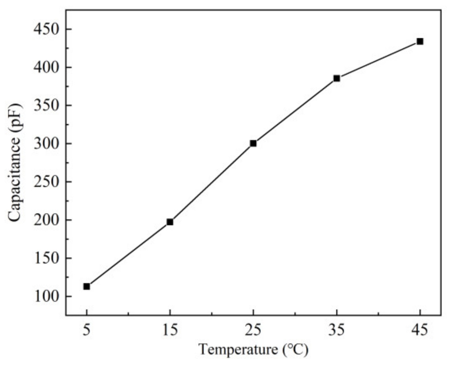 Sensors 21 05118 g013 550