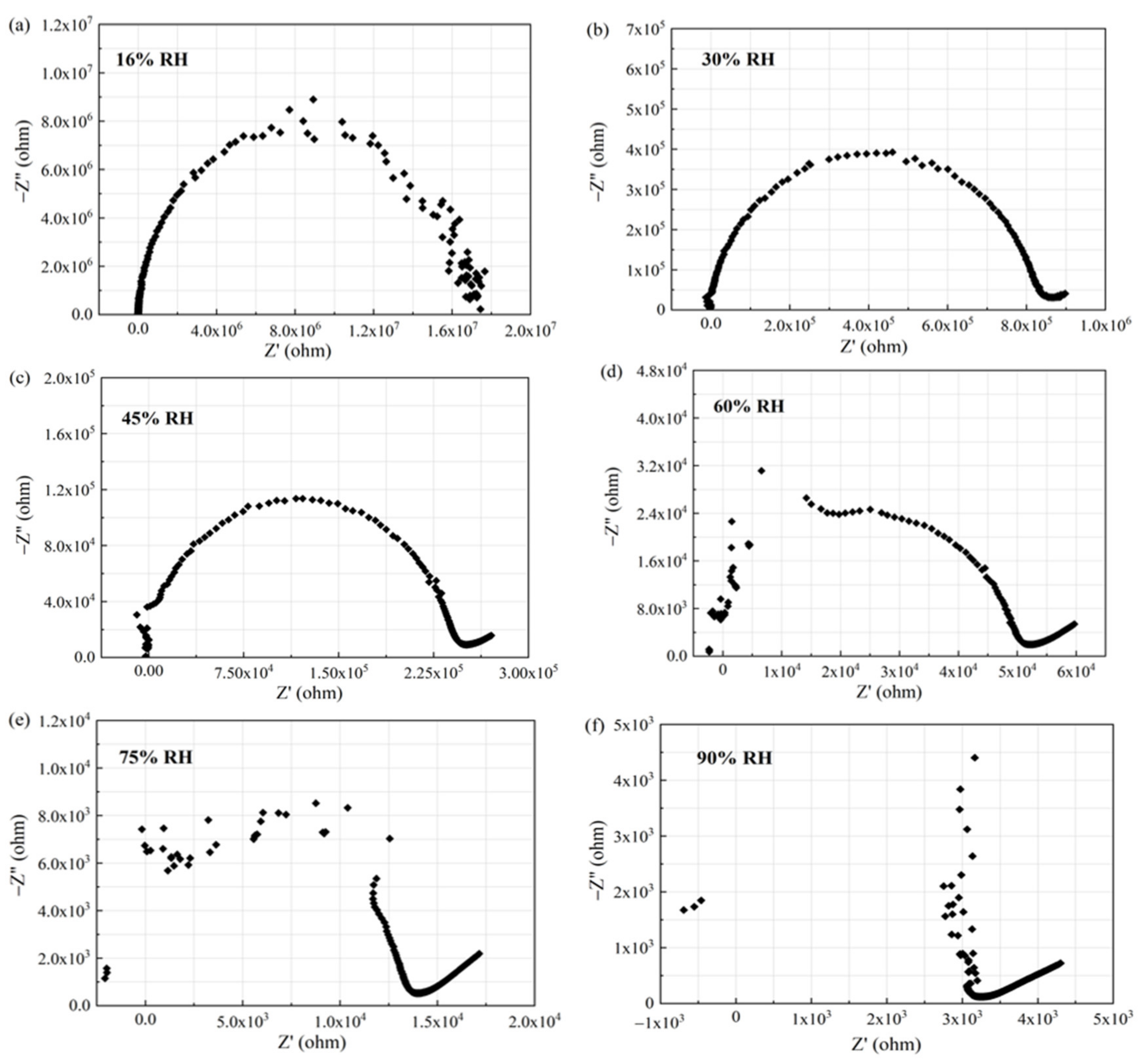 Sensors 21 05118 g015 550