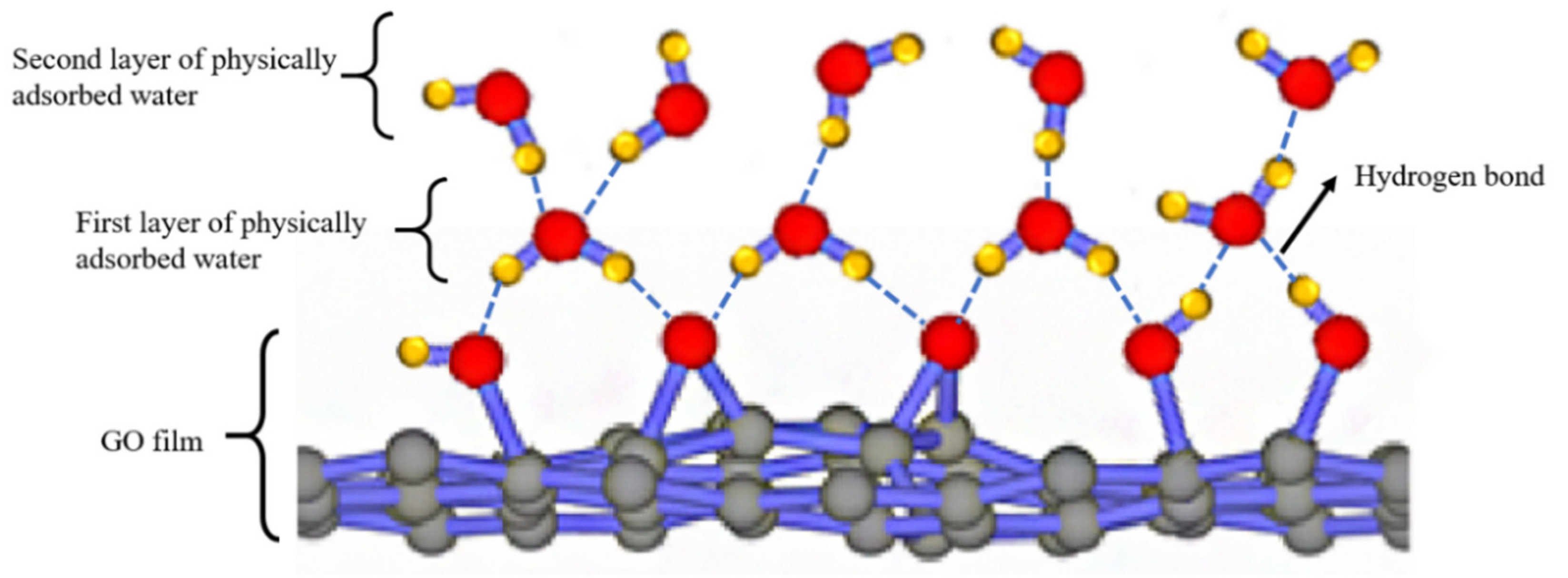 Sensors 21 05118 g017 550