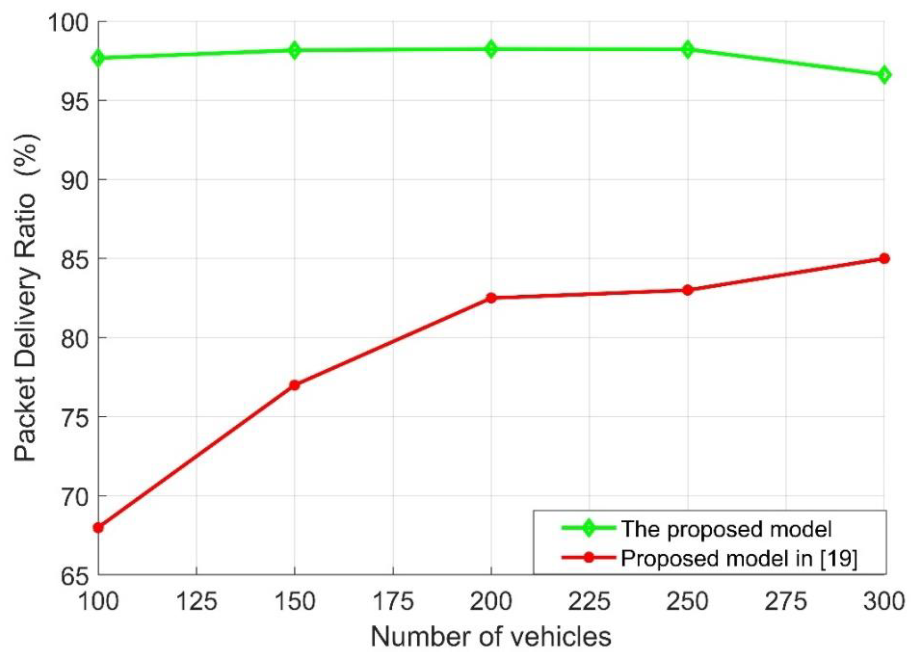Sensors 21 05120 g005 550