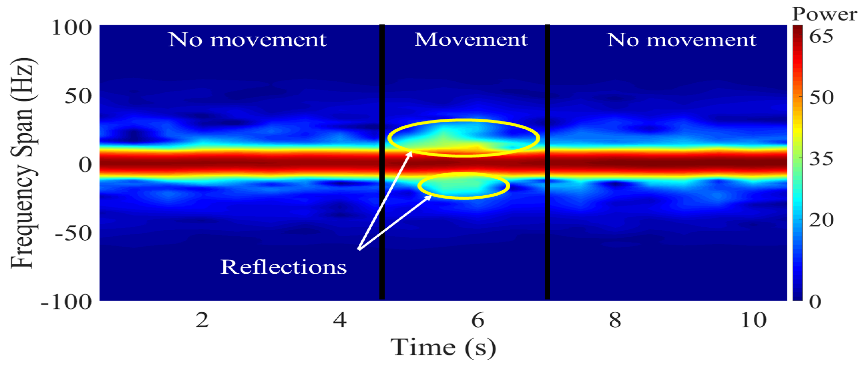 Sensors 21 05121 g002 550