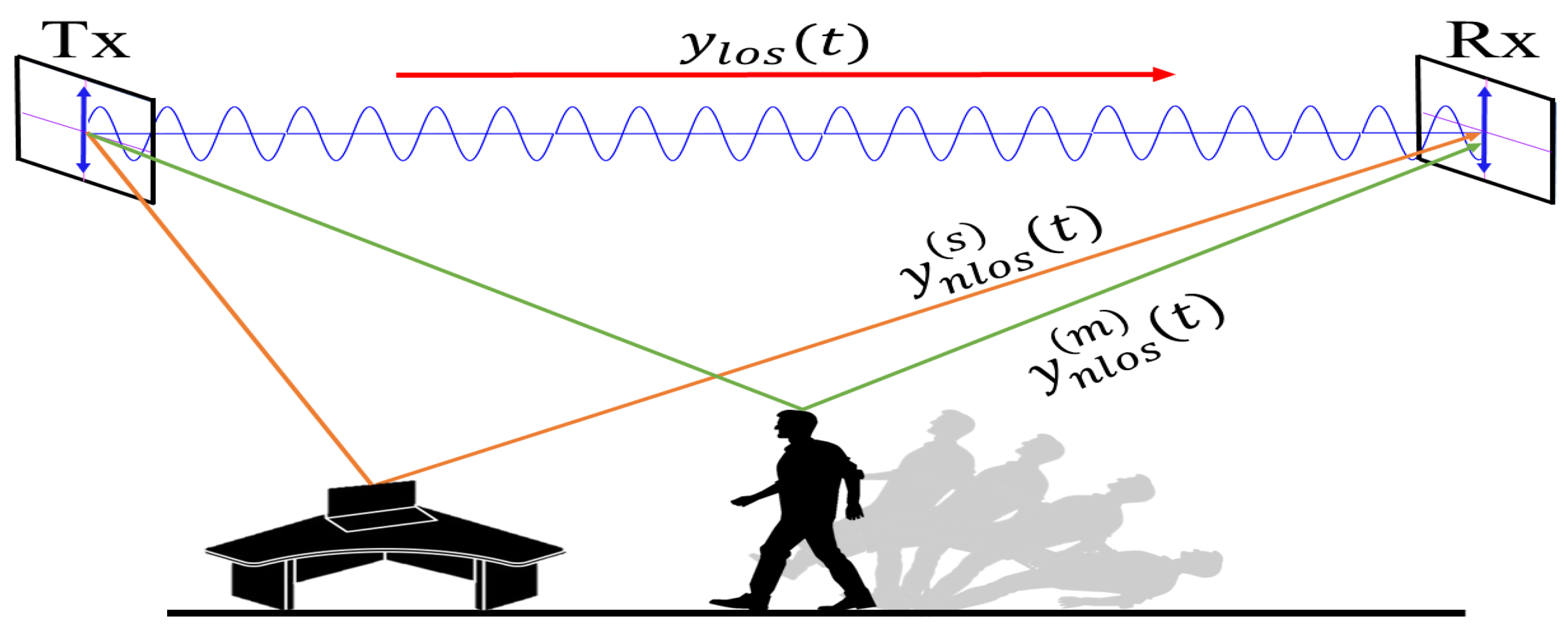 Sensors 21 05121 g003 550