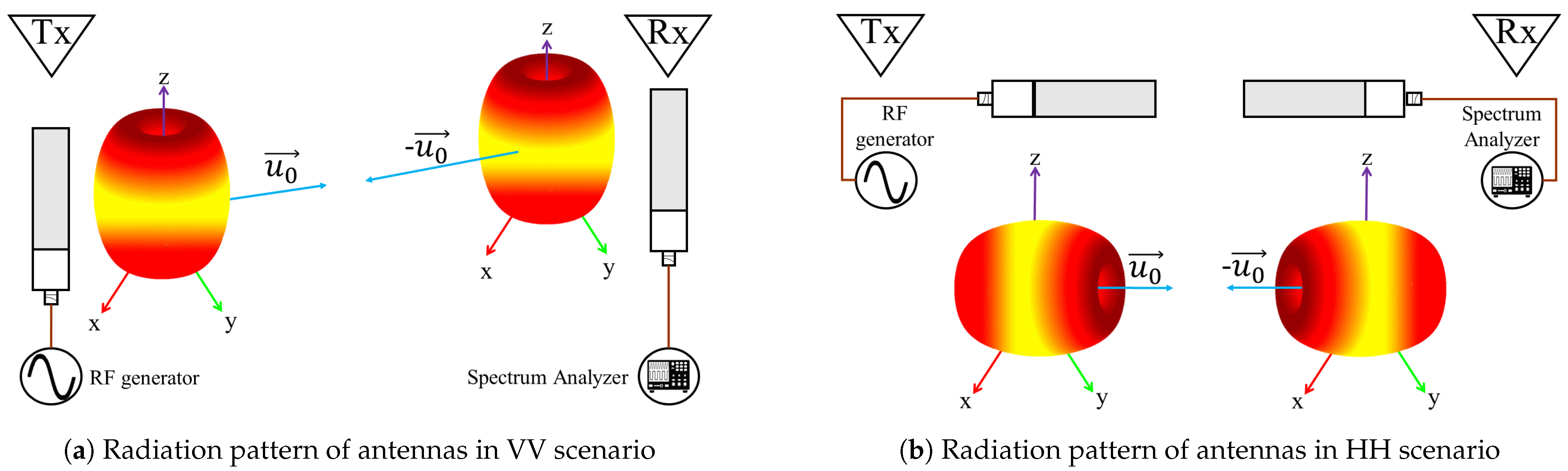 Sensors 21 05121 g004 550