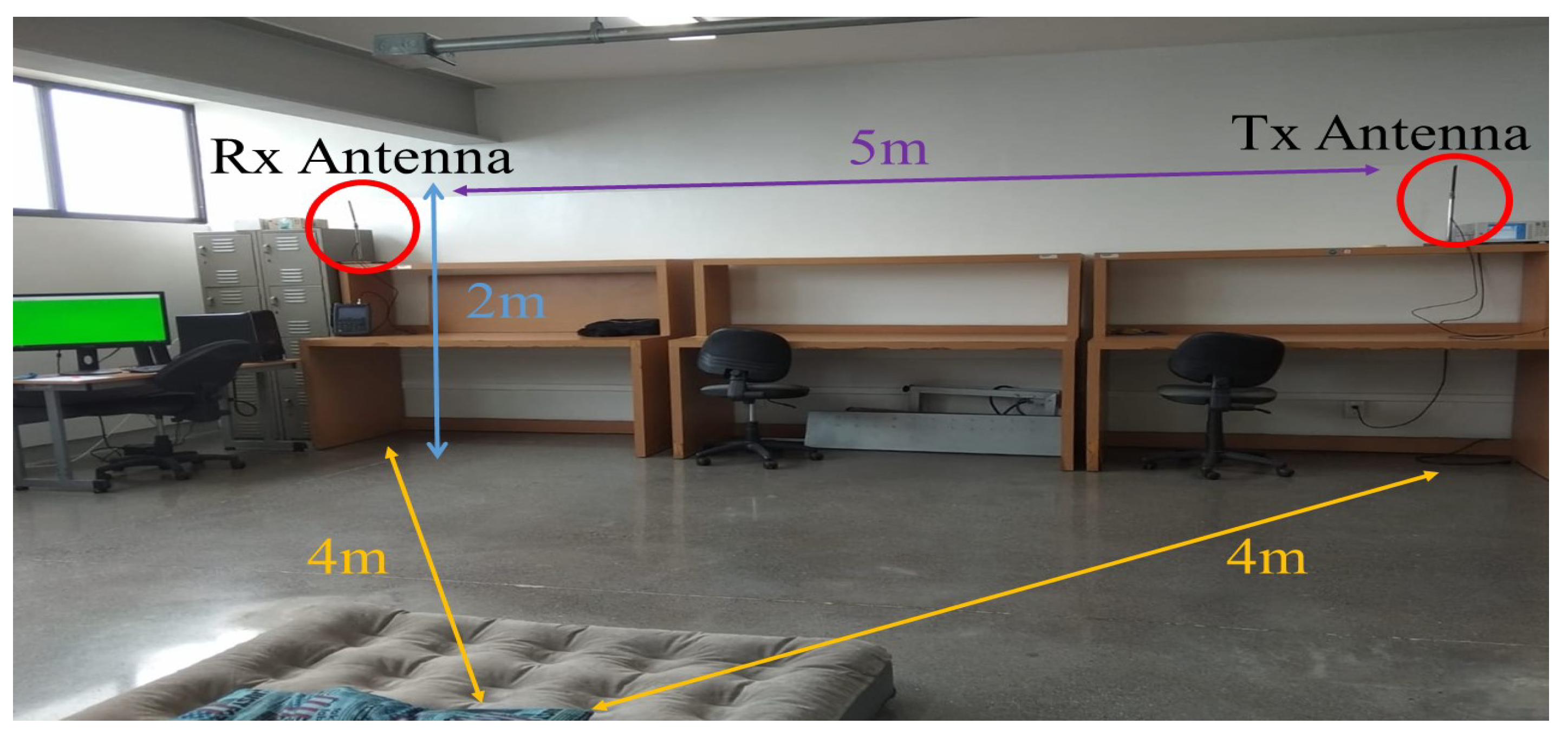 Sensors 21 05121 g006 550