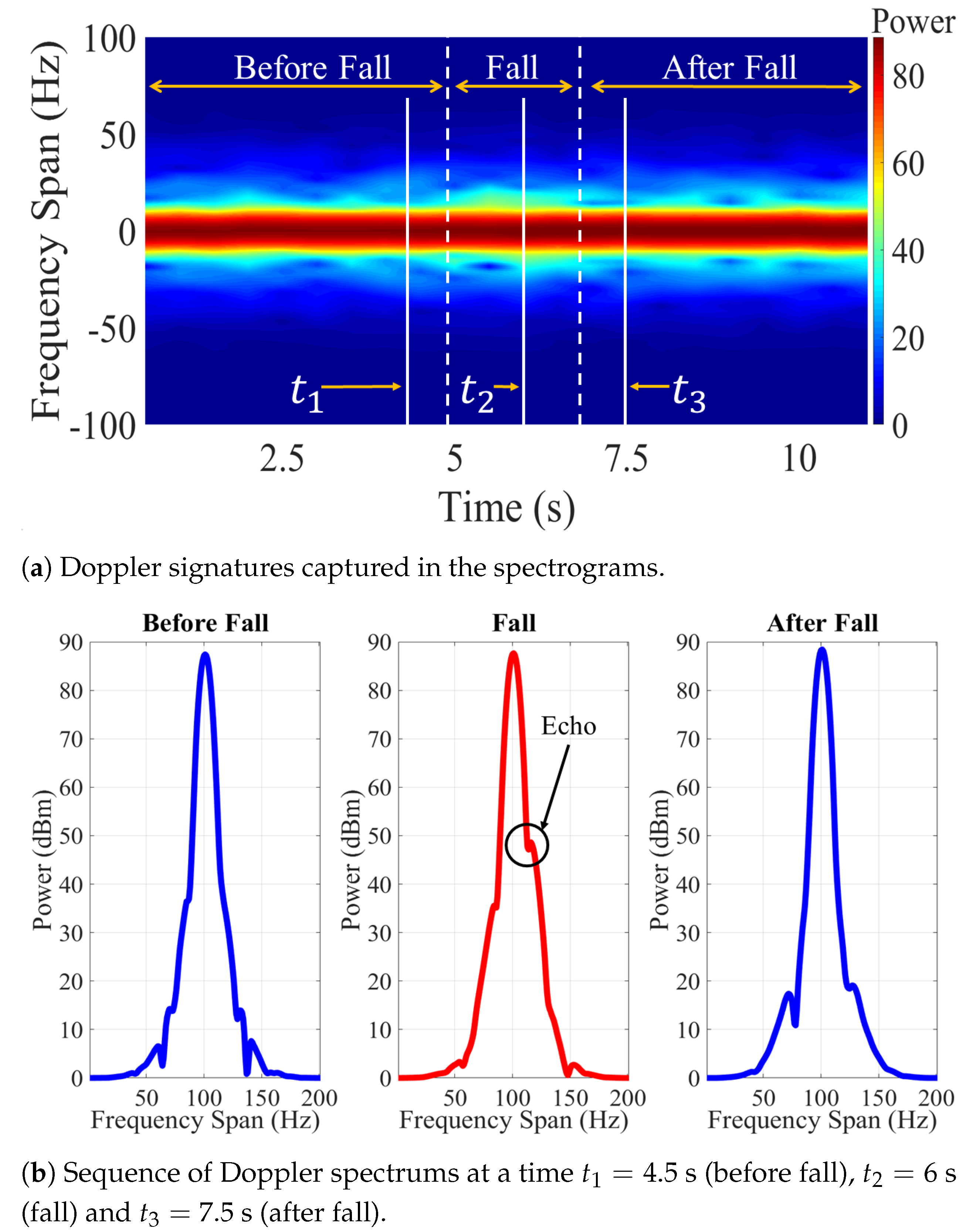 Sensors 21 05121 g008 550