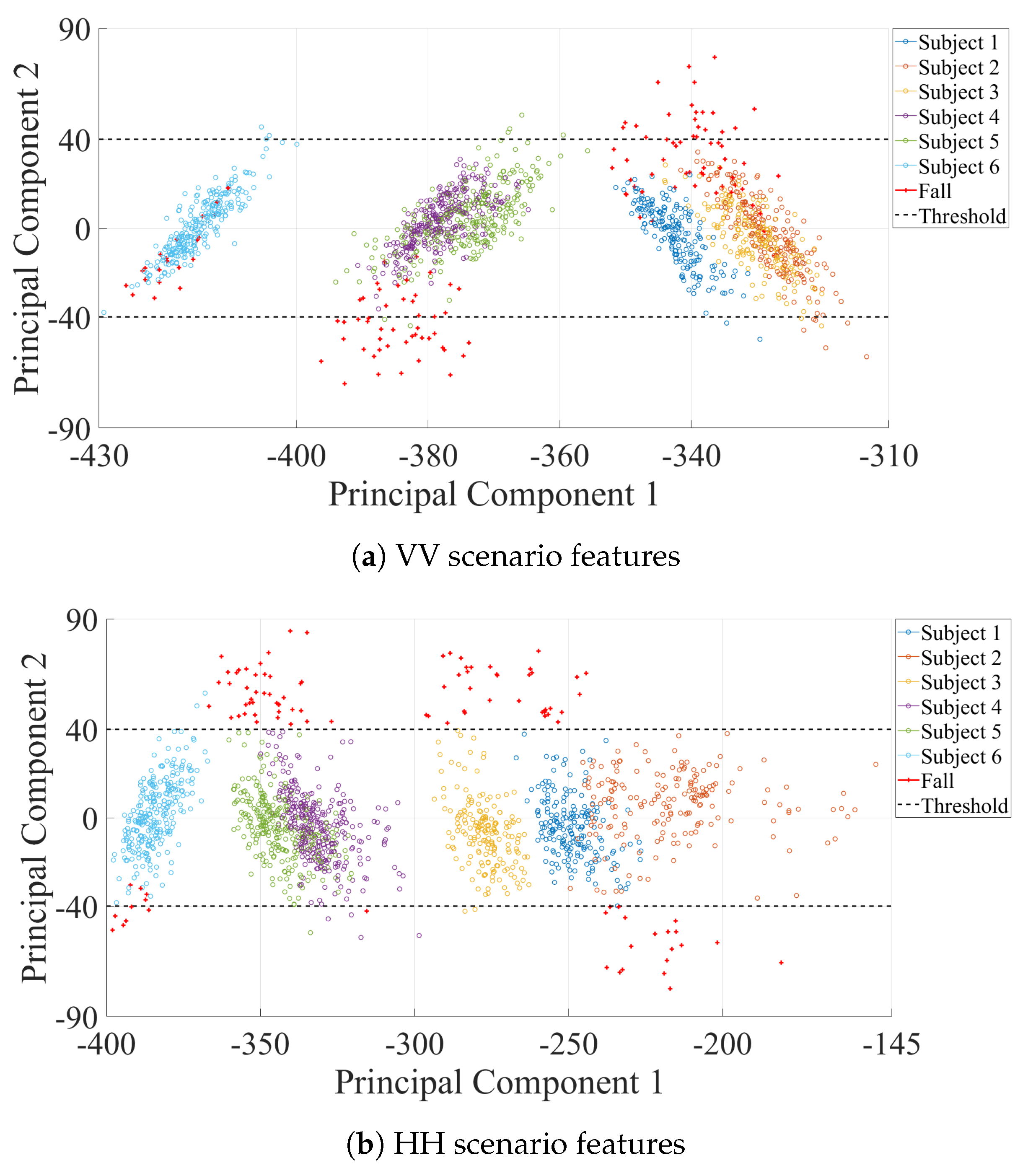 Sensors 21 05121 g010 550