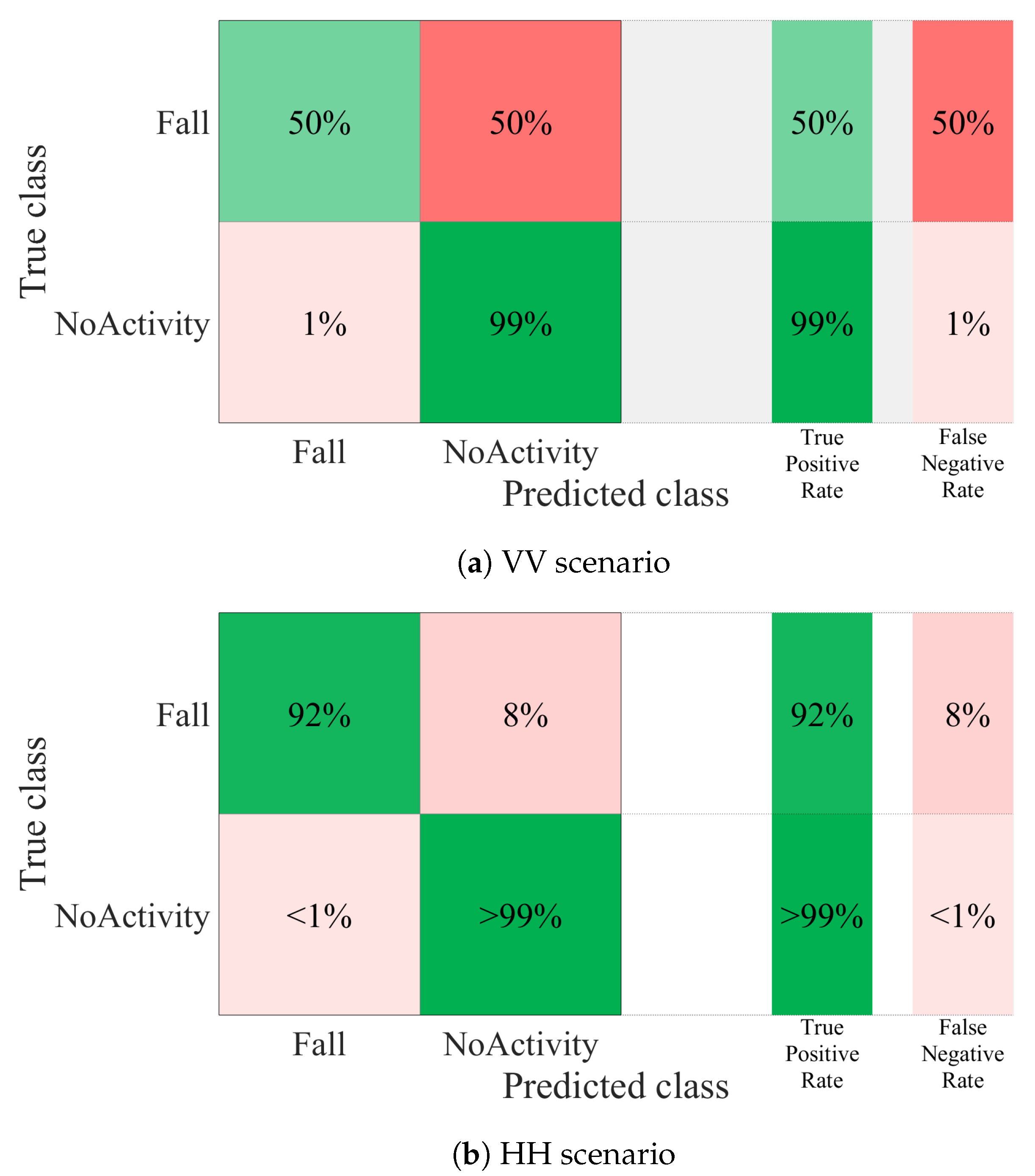 Sensors 21 05121 g011 550