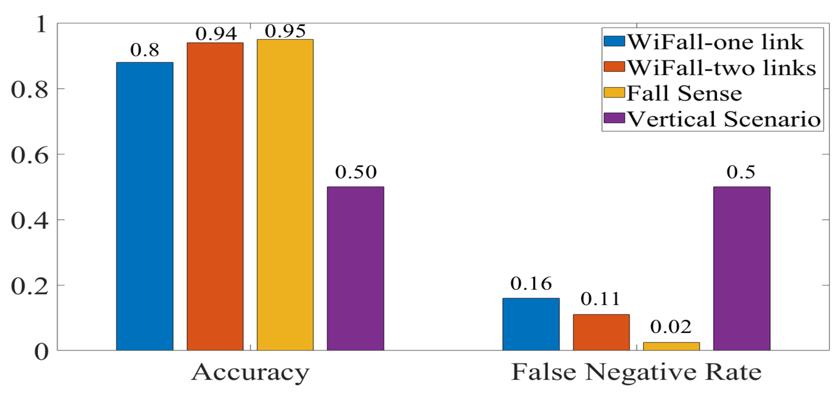 Sensors 21 05121 g012 550