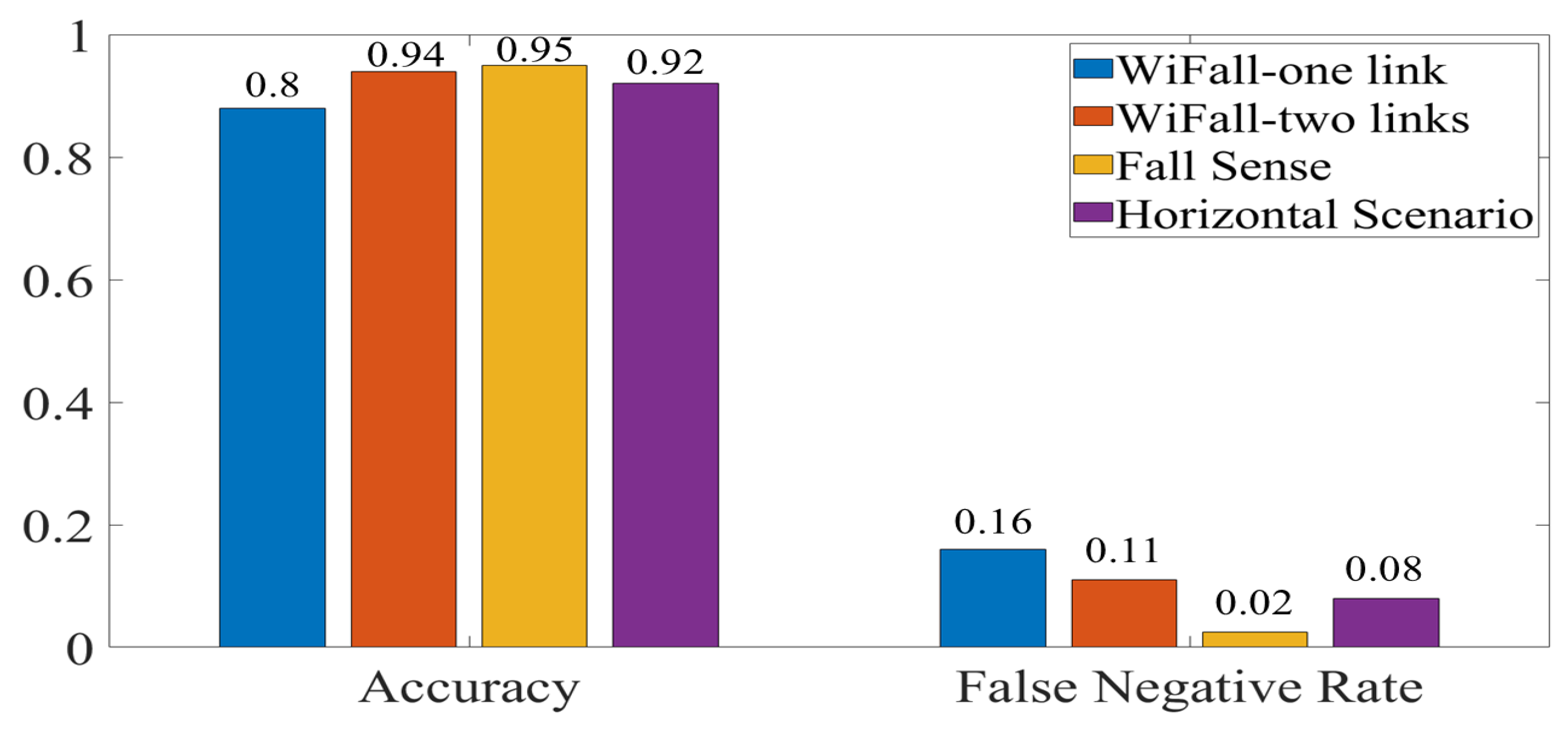 Sensors 21 05121 g013 550