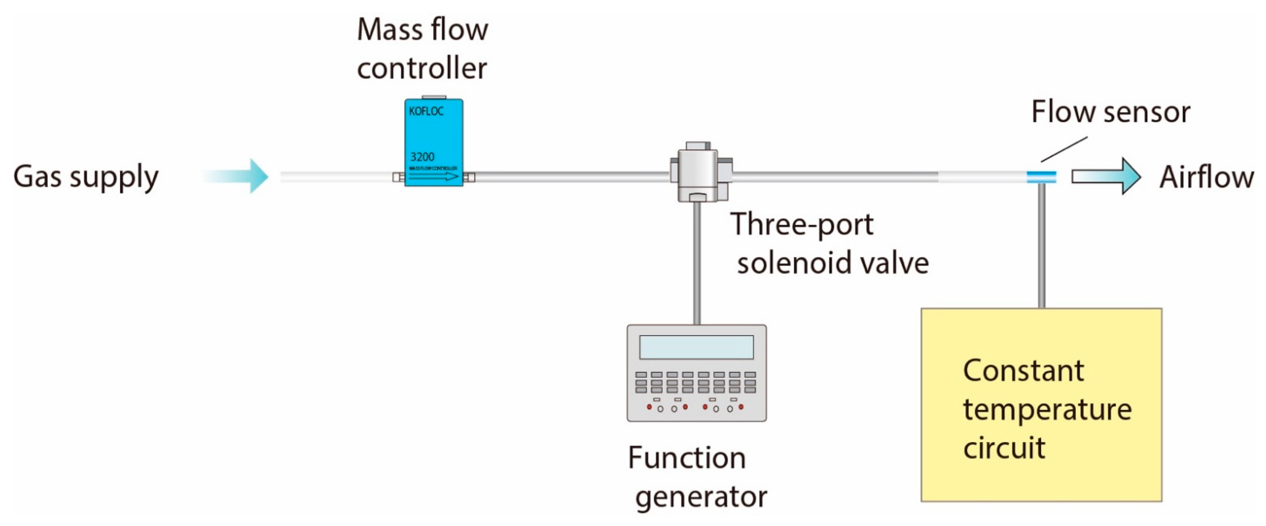 Sensors 21 05123 g003