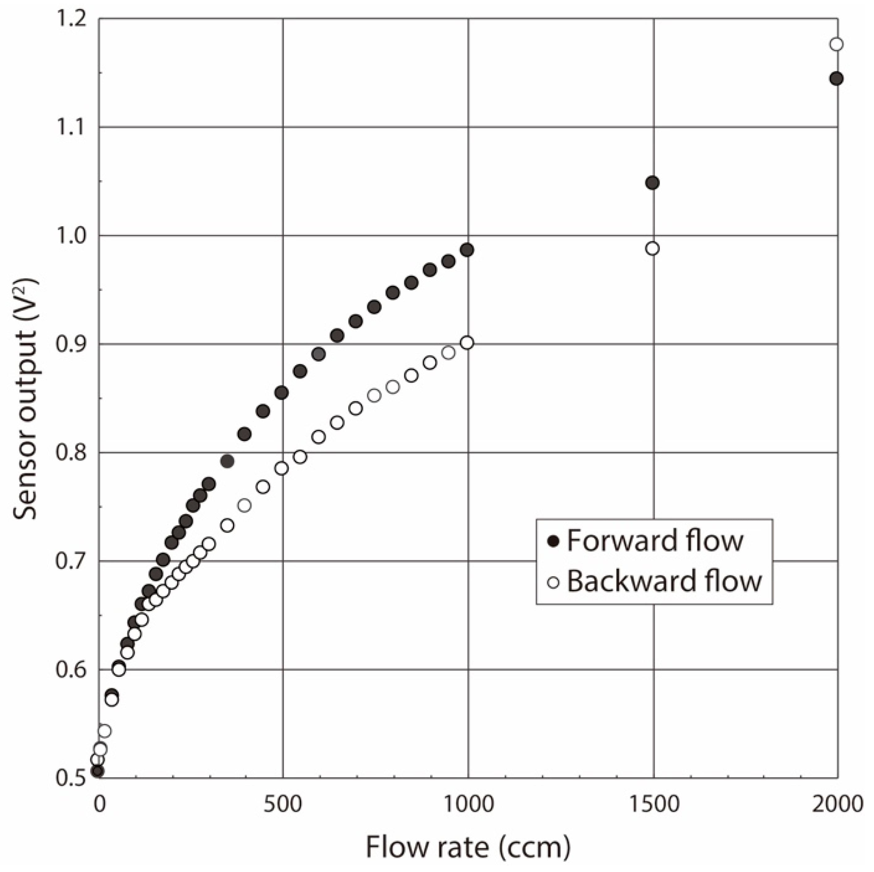 Sensors 21 05123 g004