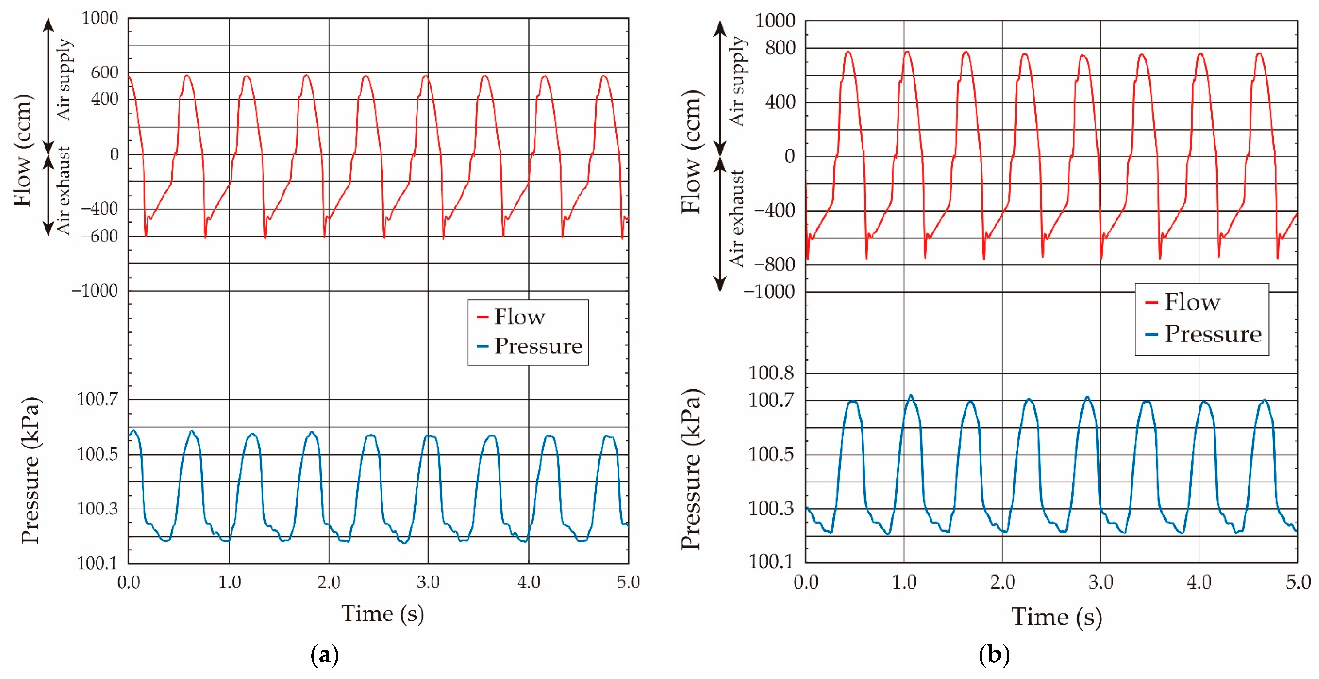 Sensors 21 05123 g013a