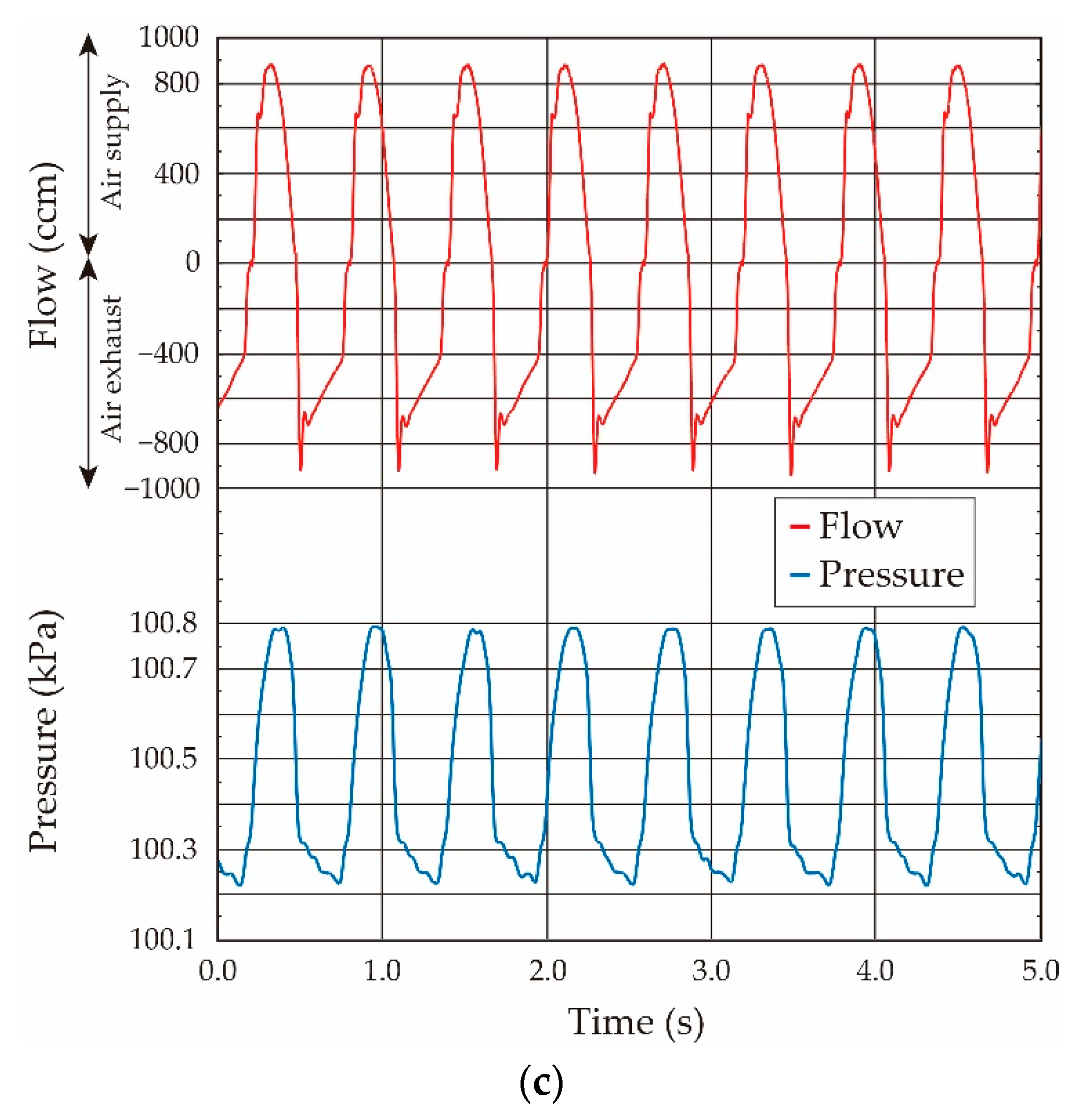 Sensors 21 05123 g013b