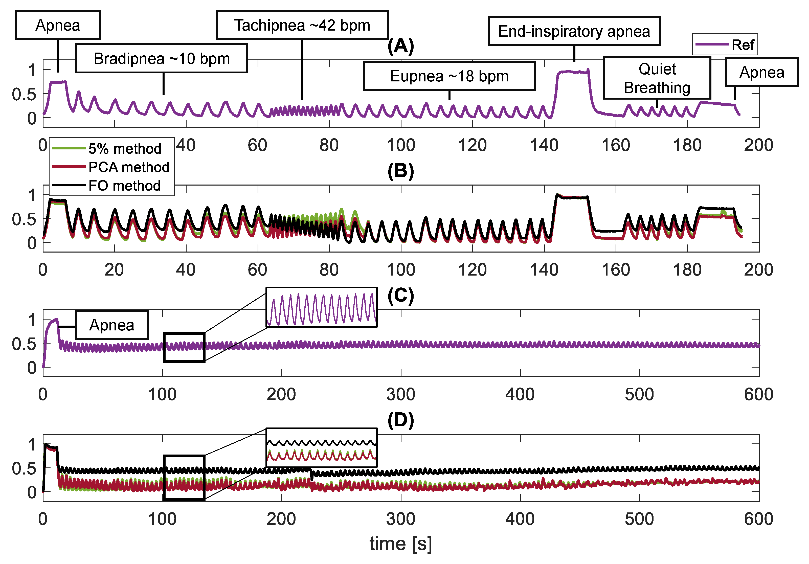 Sensors 21 05126 g003