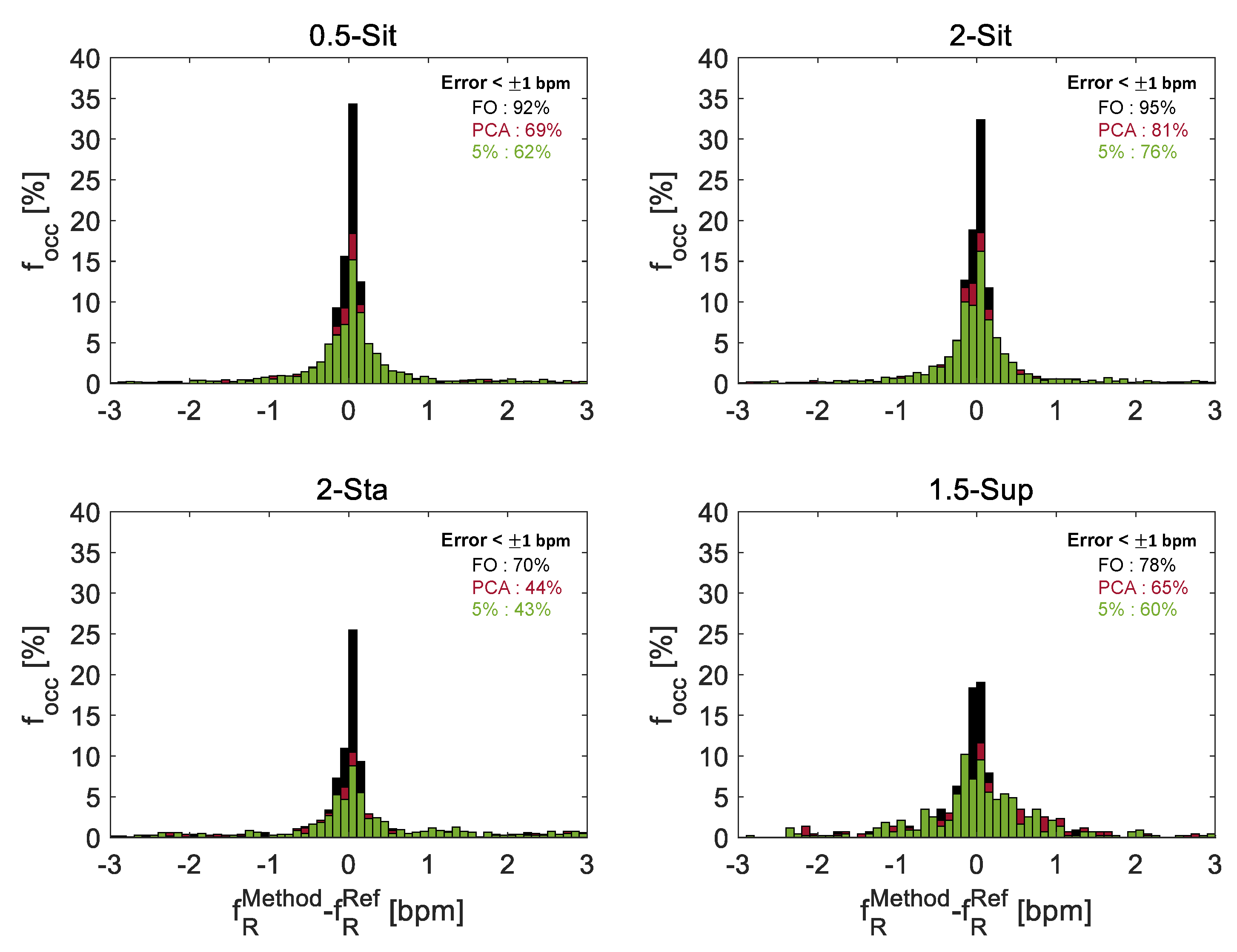Sensors 21 05126 g007