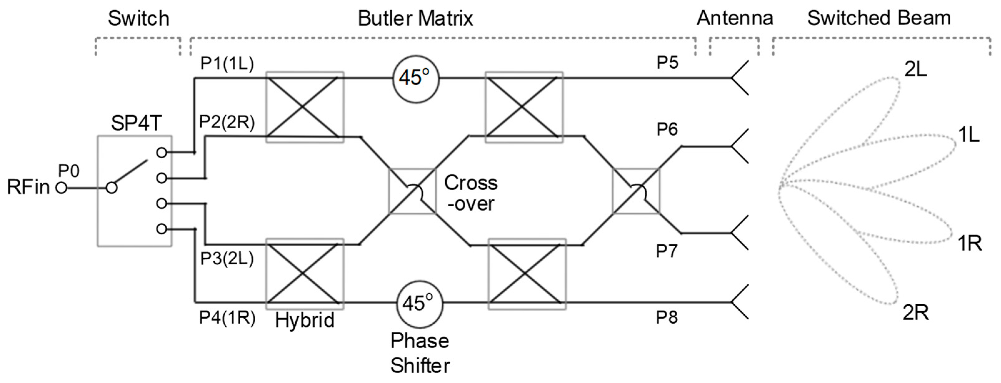Sensors 21 05128 g001 550
