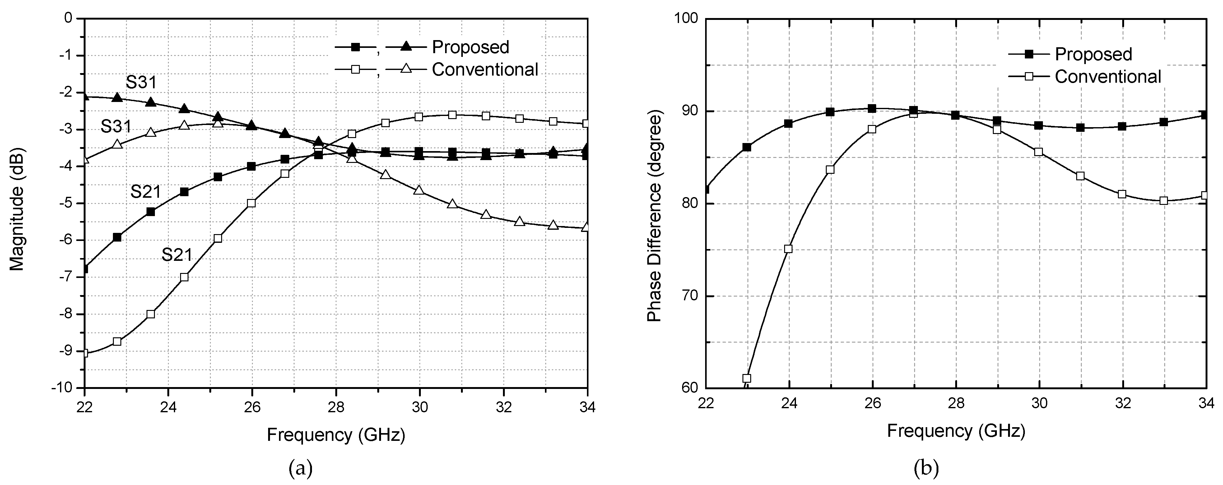 Sensors 21 05128 g004 550