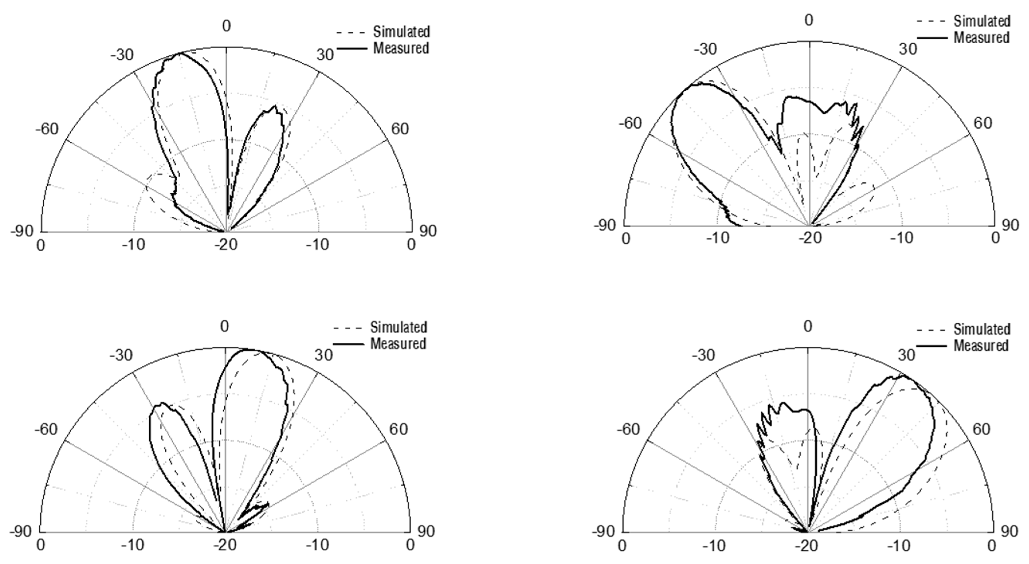 Sensors 21 05128 g009 550