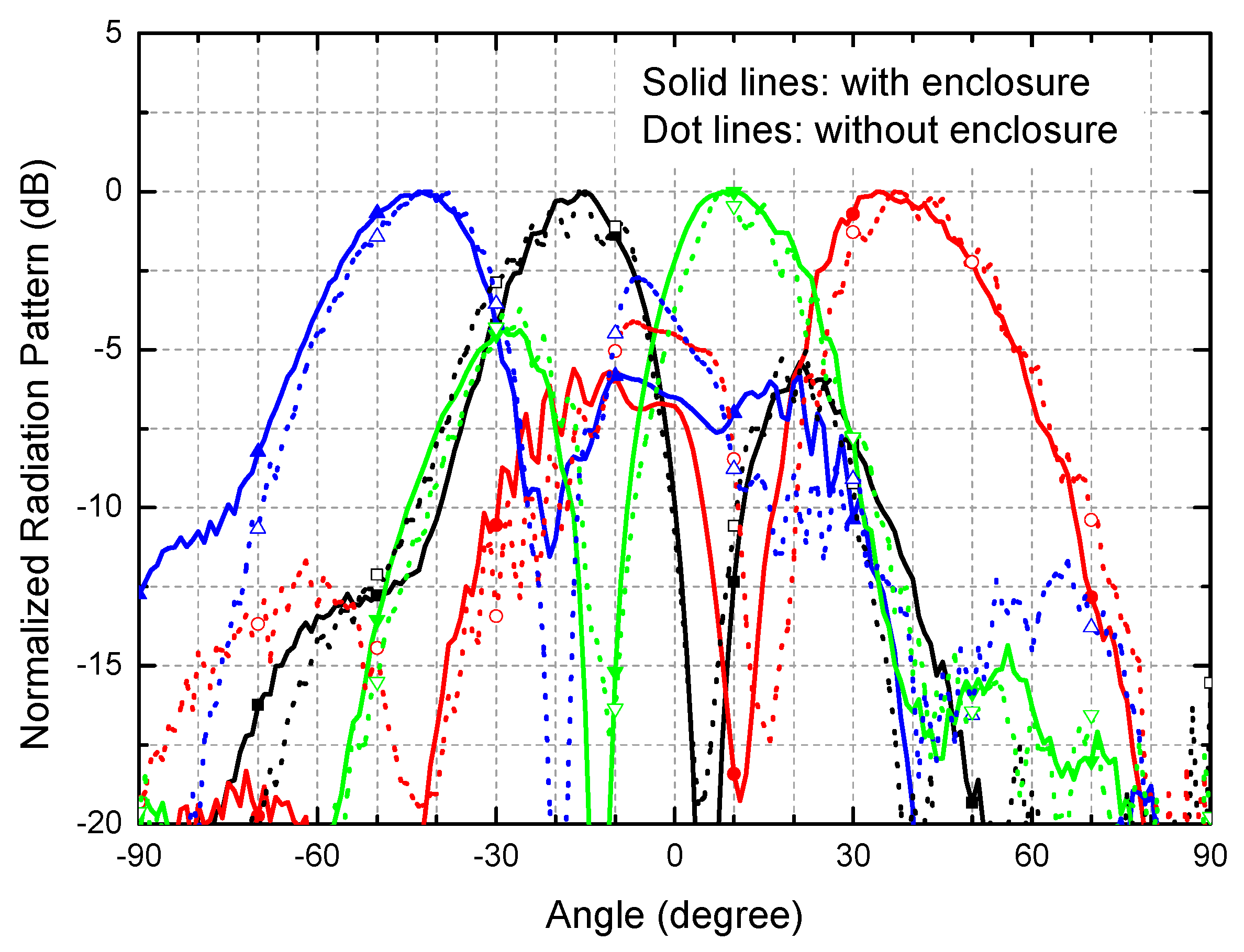 Sensors 21 05128 g010 550